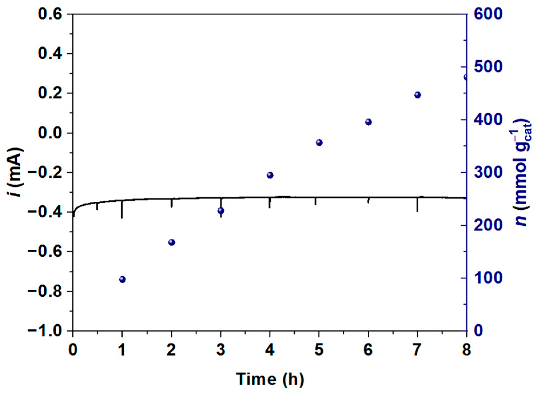 Catalysts 15 00459 g010 Catalysts 15 00459 g010