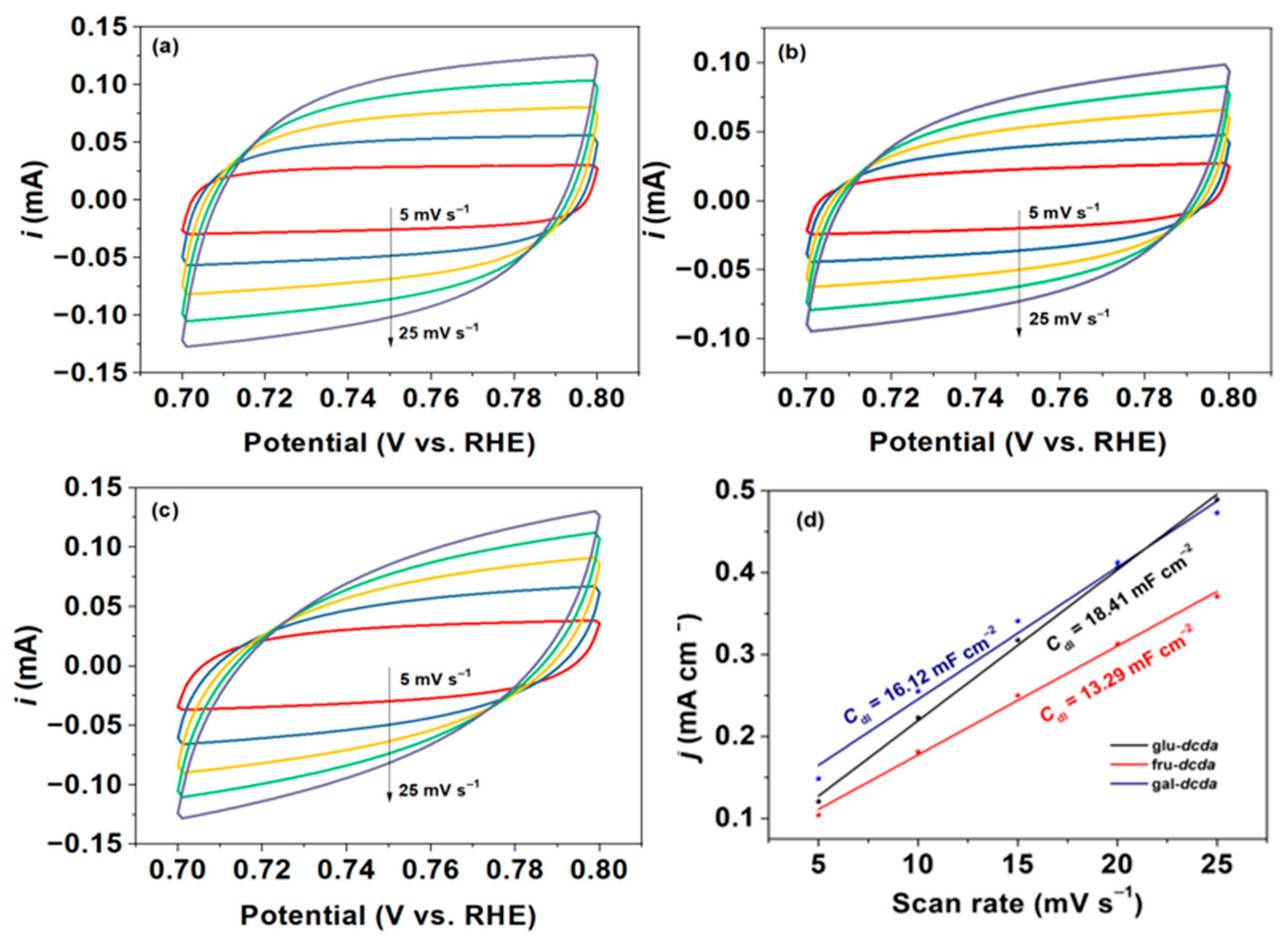 Catalysts 15 00459 g011 Catalysts 15 00459 g011