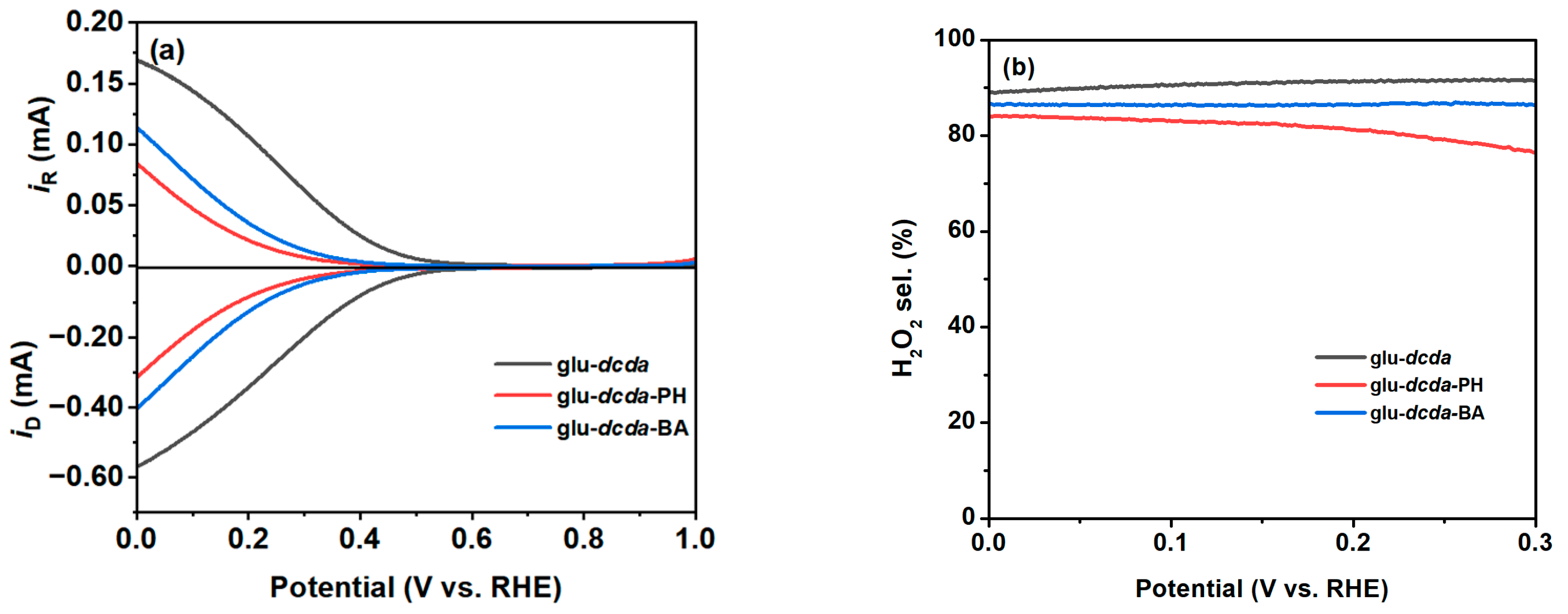 Catalysts 15 00459 g012 Catalysts 15 00459 g012