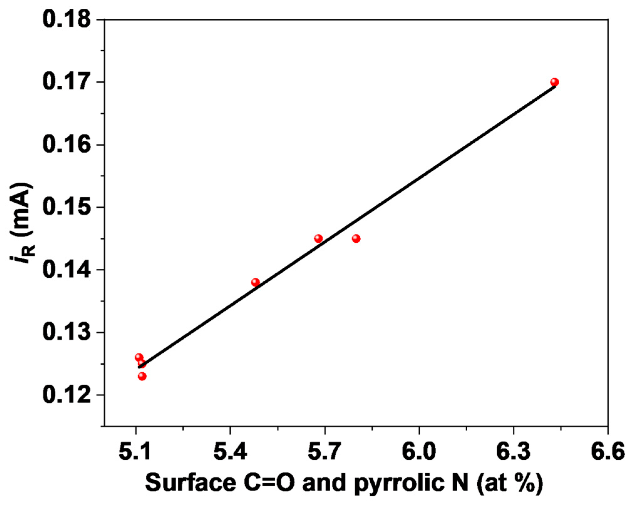 Catalysts 15 00459 g013 Catalysts 15 00459 g013