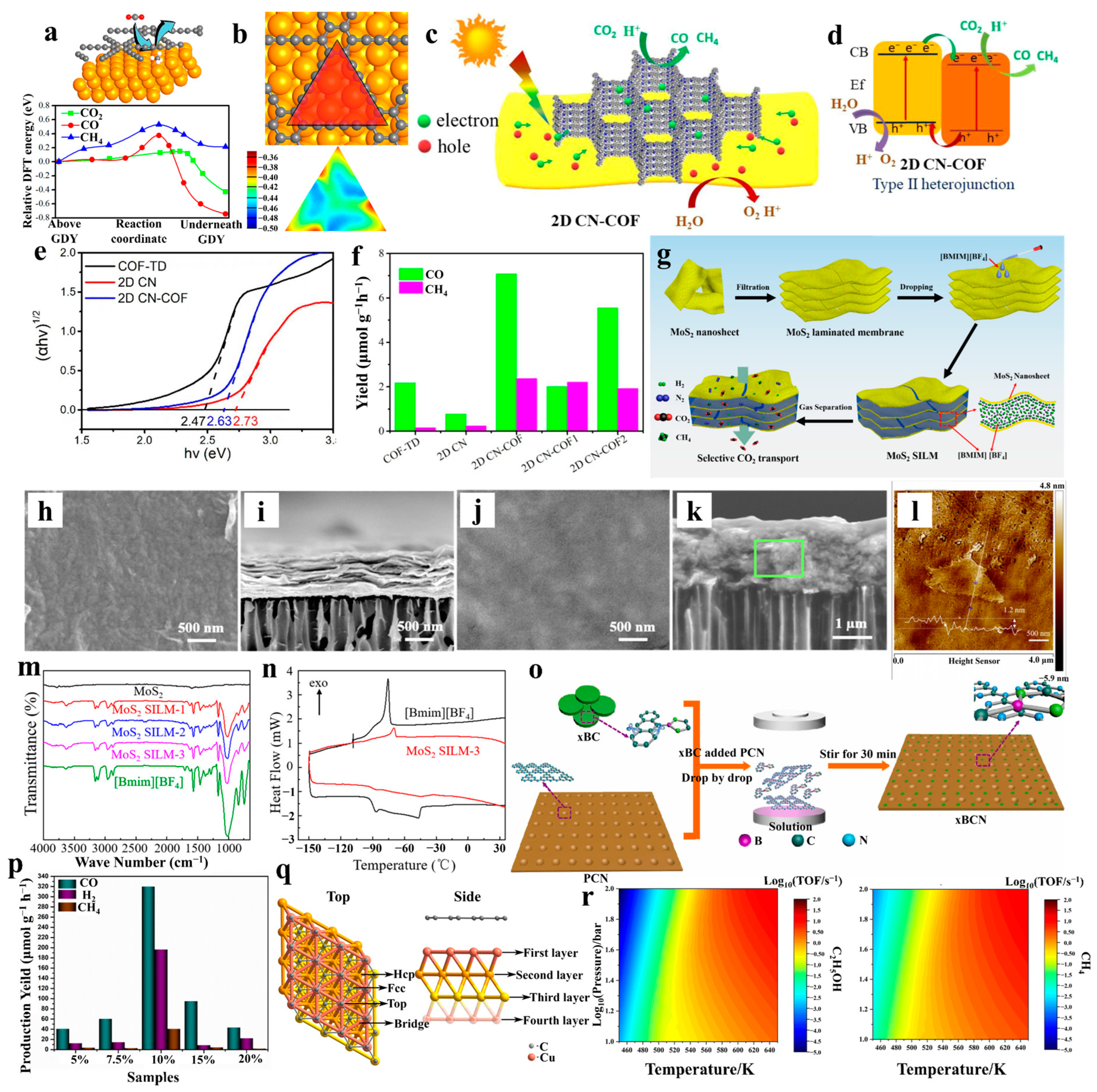 Catalysts 15 00477 g005 Catalysts 15 00477 g005