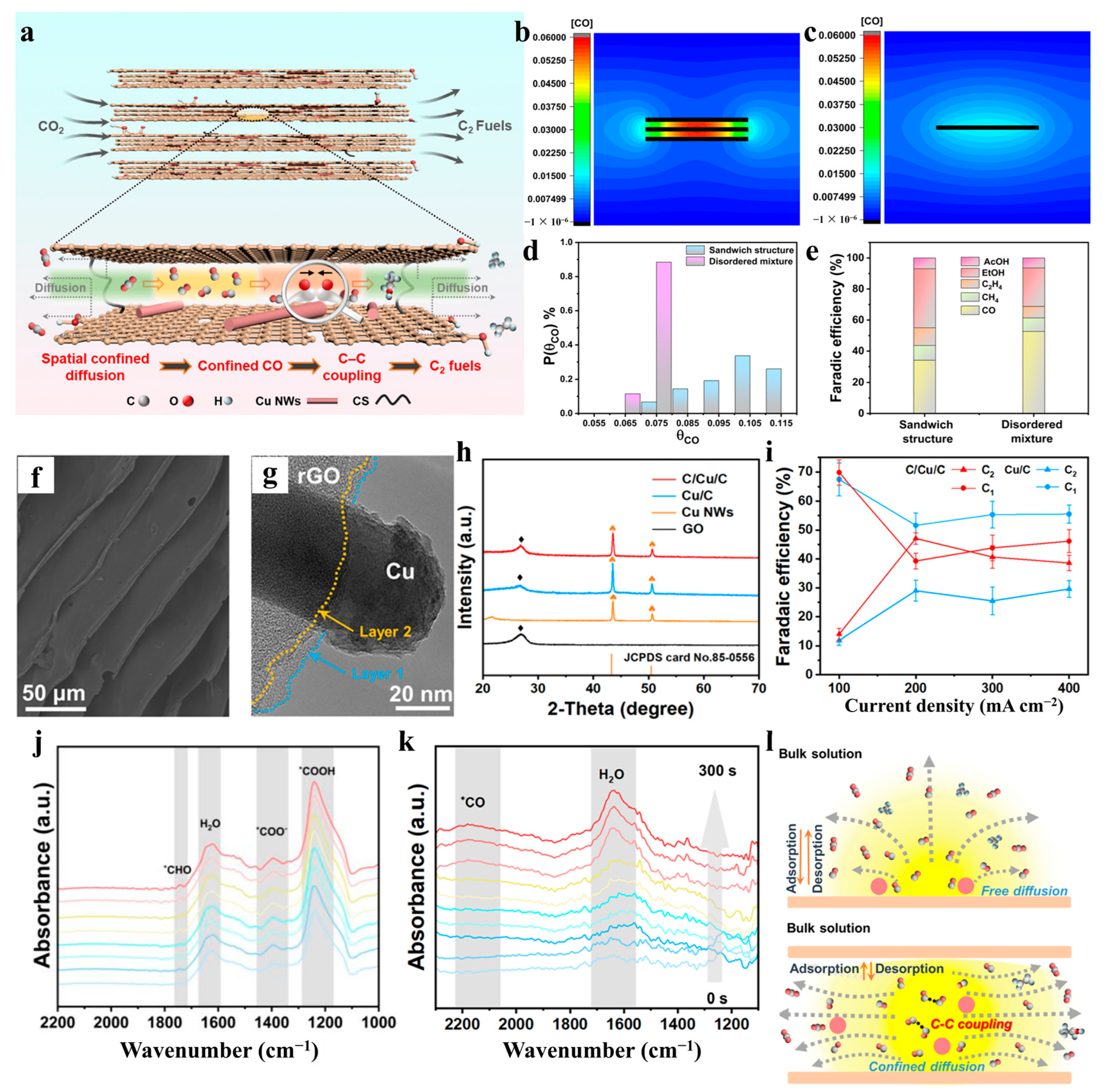 Catalysts 15 00477 g006 Catalysts 15 00477 g006