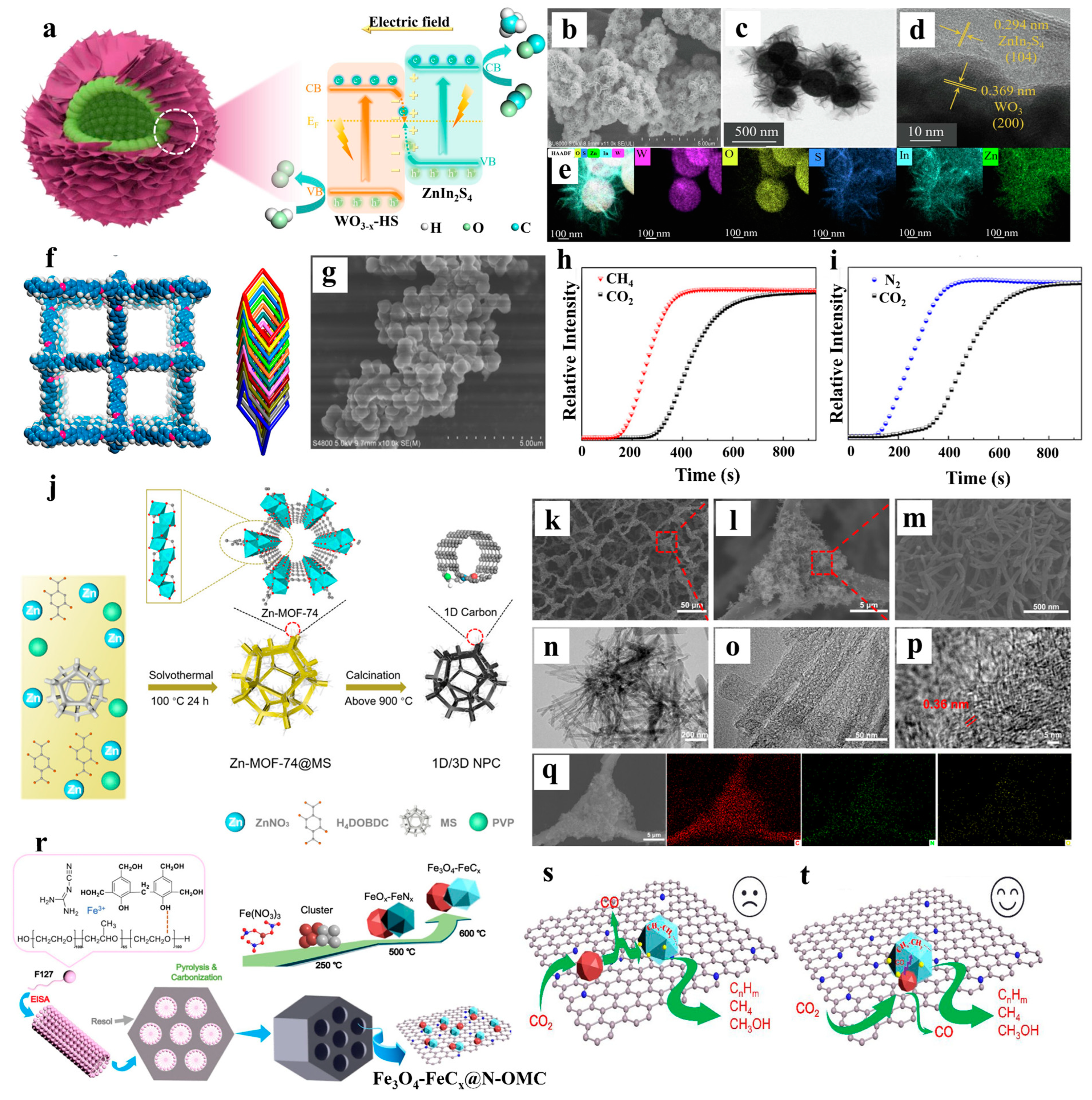 Catalysts 15 00477 g007 Catalysts 15 00477 g007