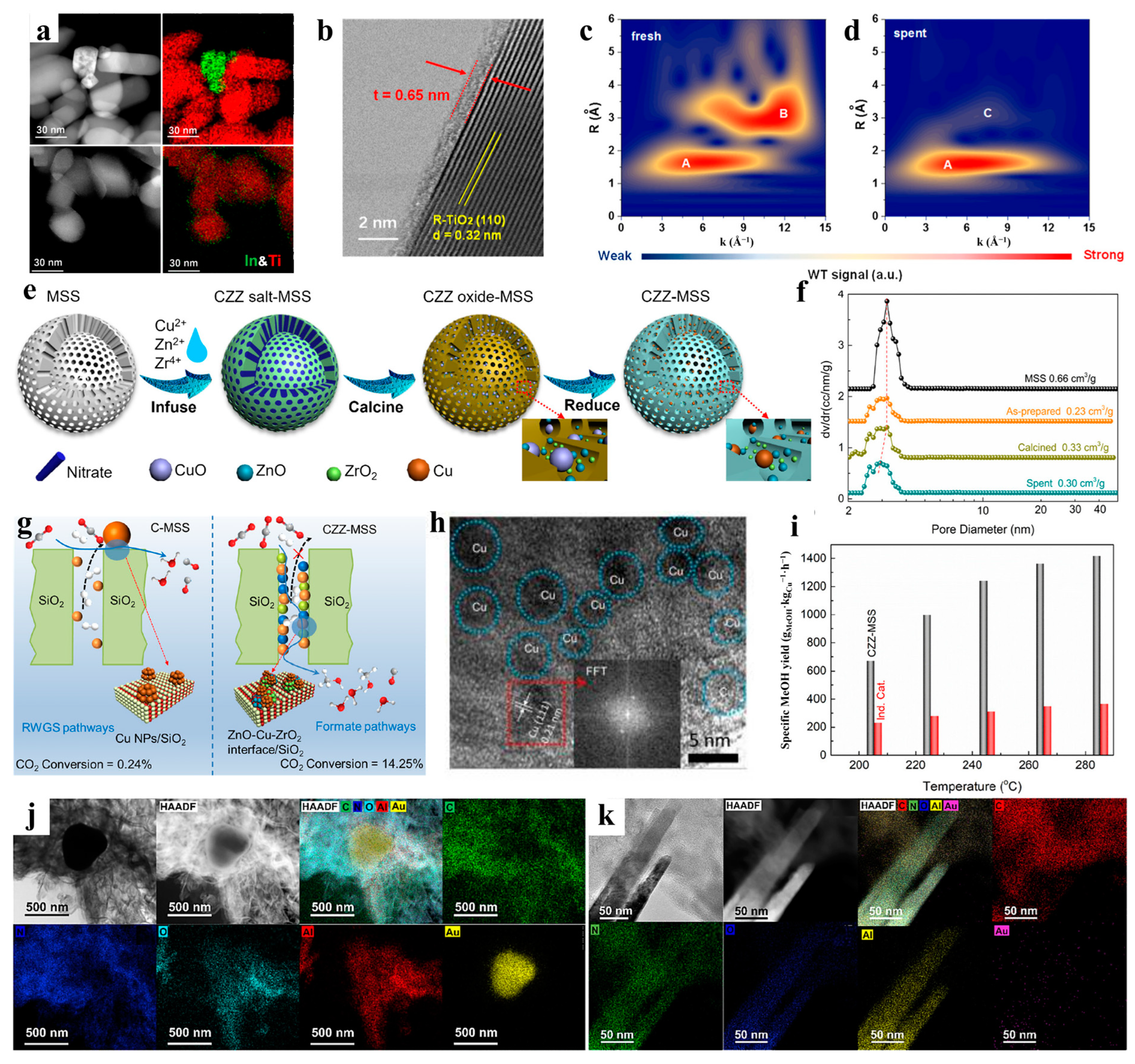 Catalysts 15 00477 g009 Catalysts 15 00477 g009