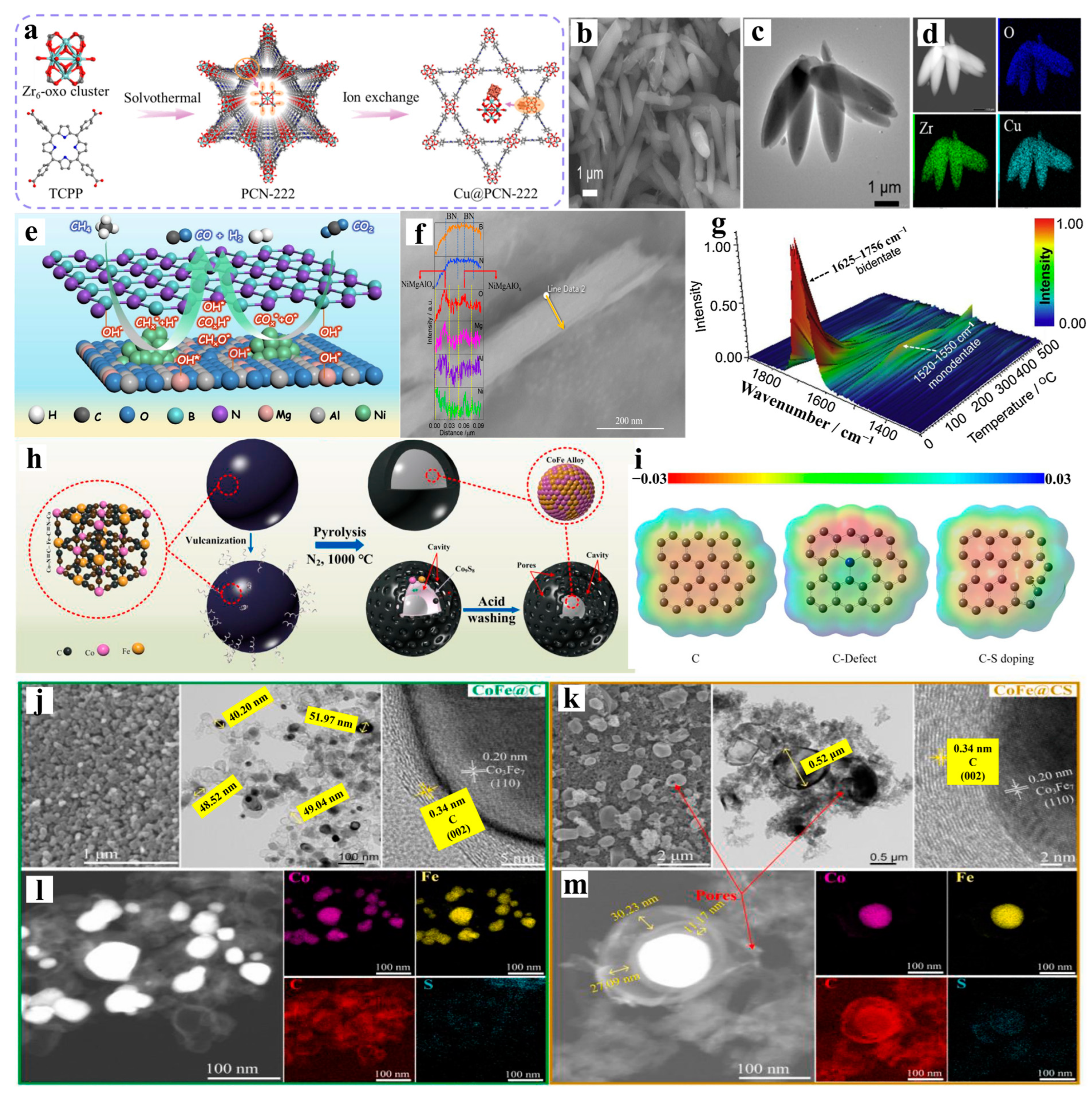 Catalysts 15 00477 g010 Catalysts 15 00477 g010