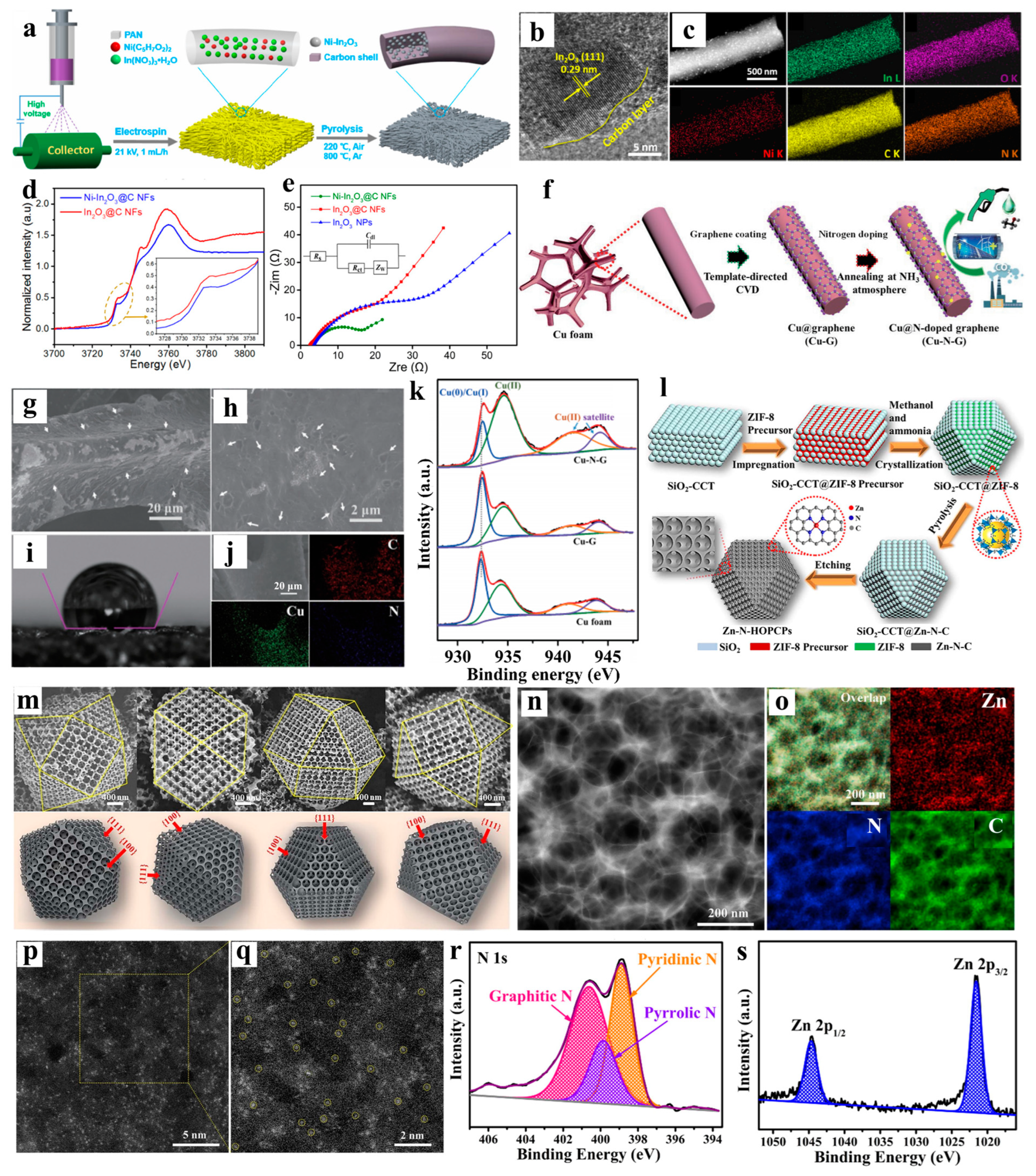 Catalysts 15 00477 g011 Catalysts 15 00477 g011