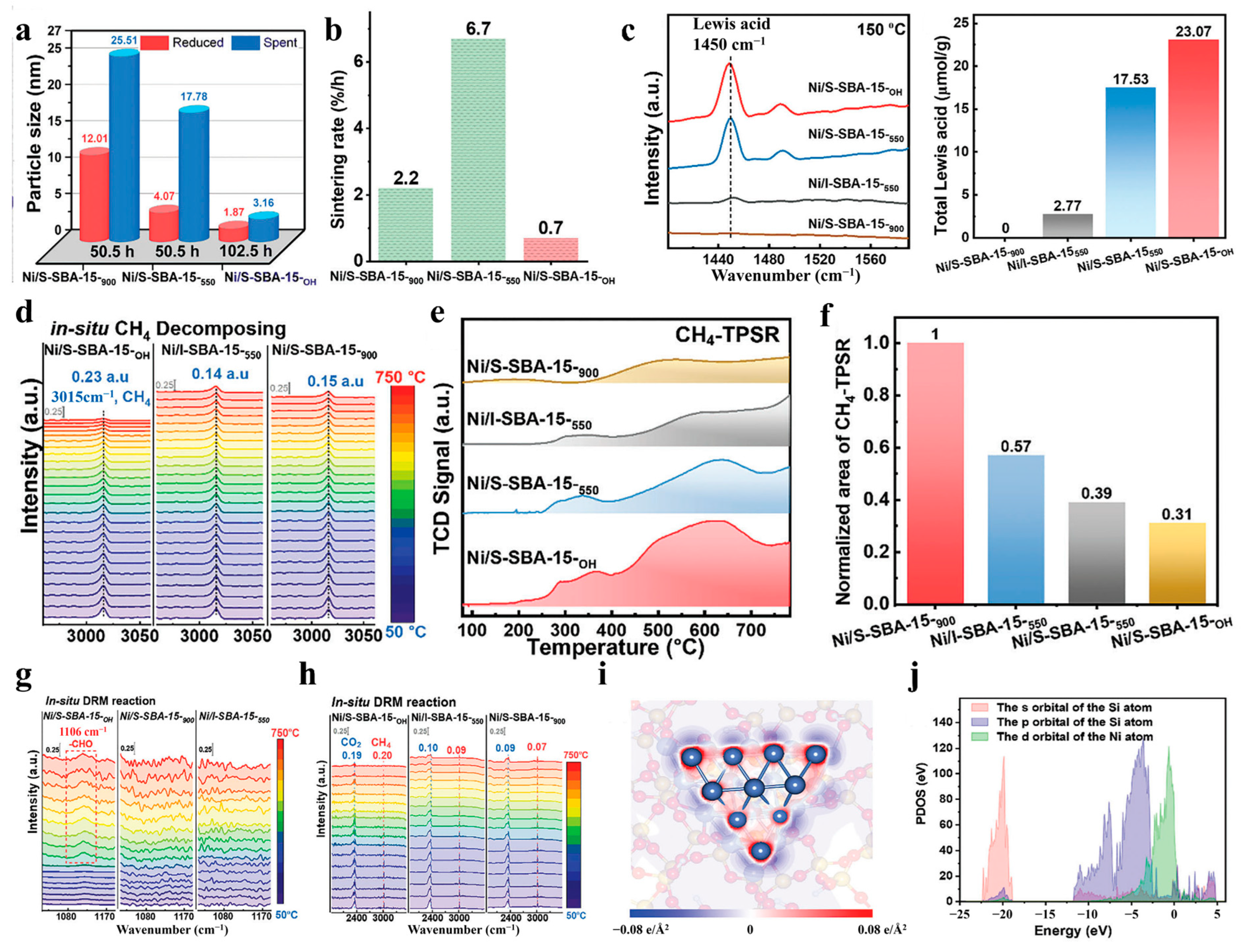 Catalysts 15 00477 g016 Catalysts 15 00477 g016