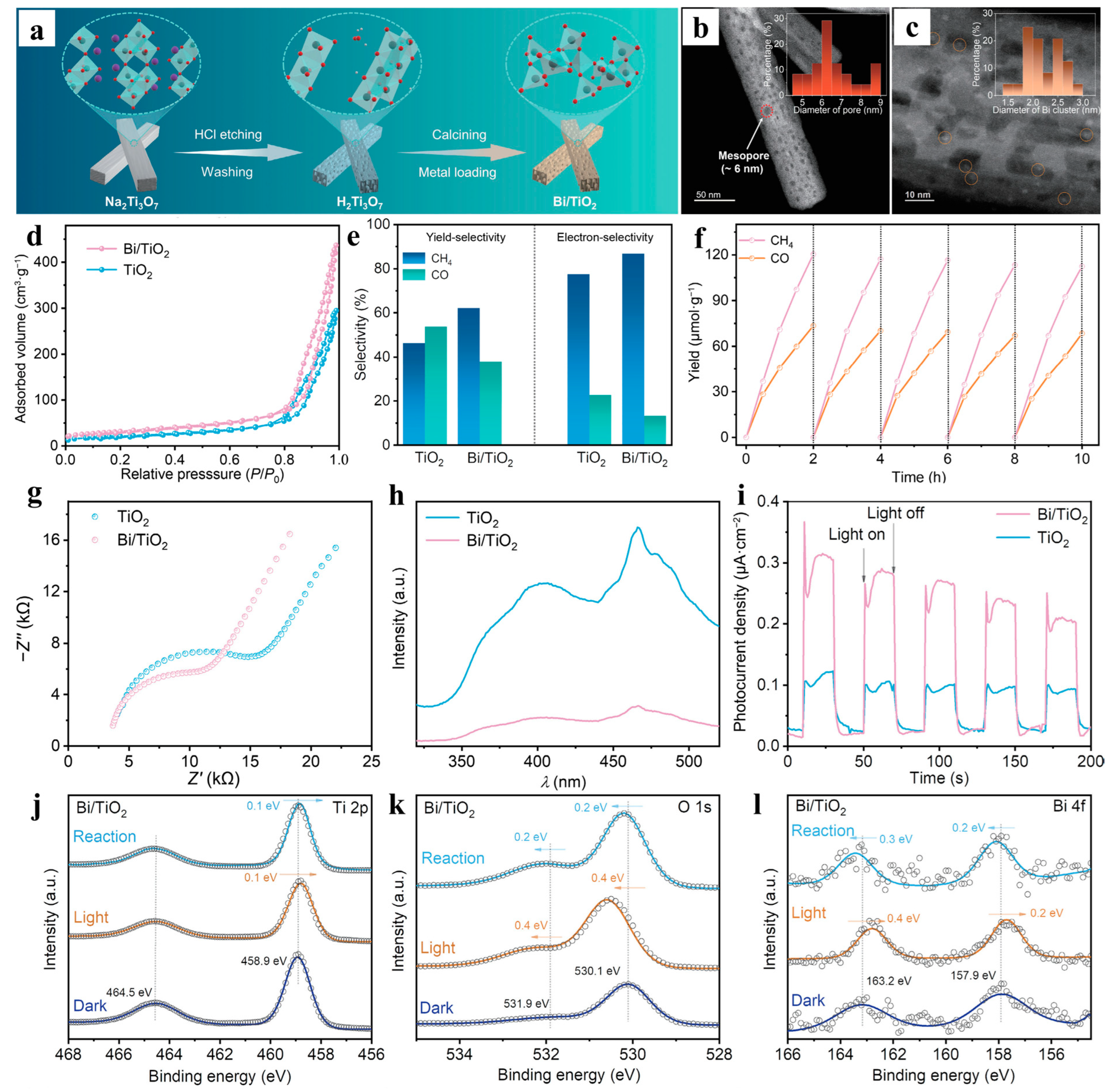 Catalysts 15 00477 g017 Catalysts 15 00477 g017