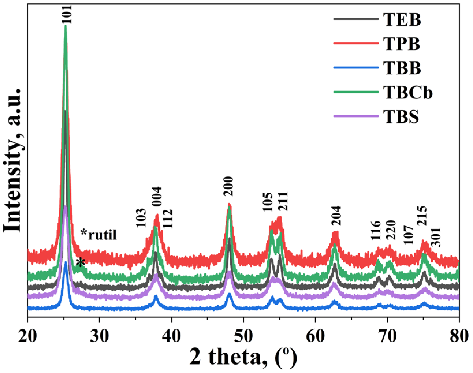 Catalysts 15 00479 g001 Catalysts 15 00479 g001