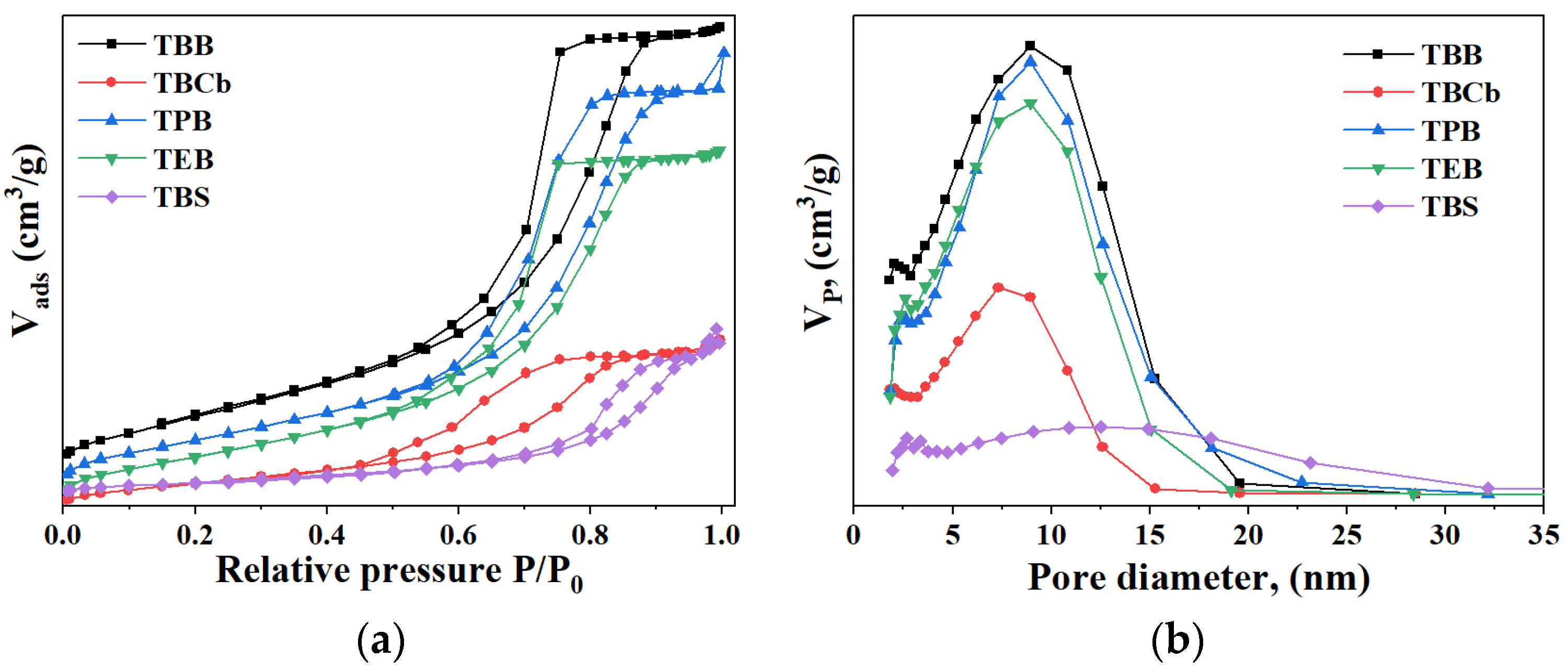 Catalysts 15 00479 g002 Catalysts 15 00479 g002