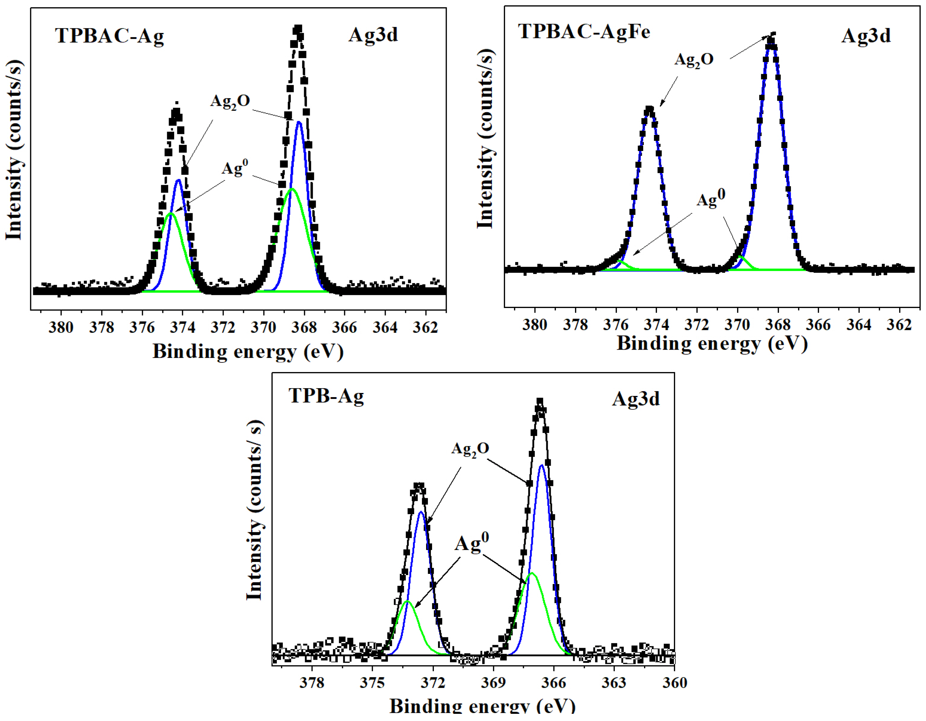 Catalysts 15 00479 g006 Catalysts 15 00479 g006