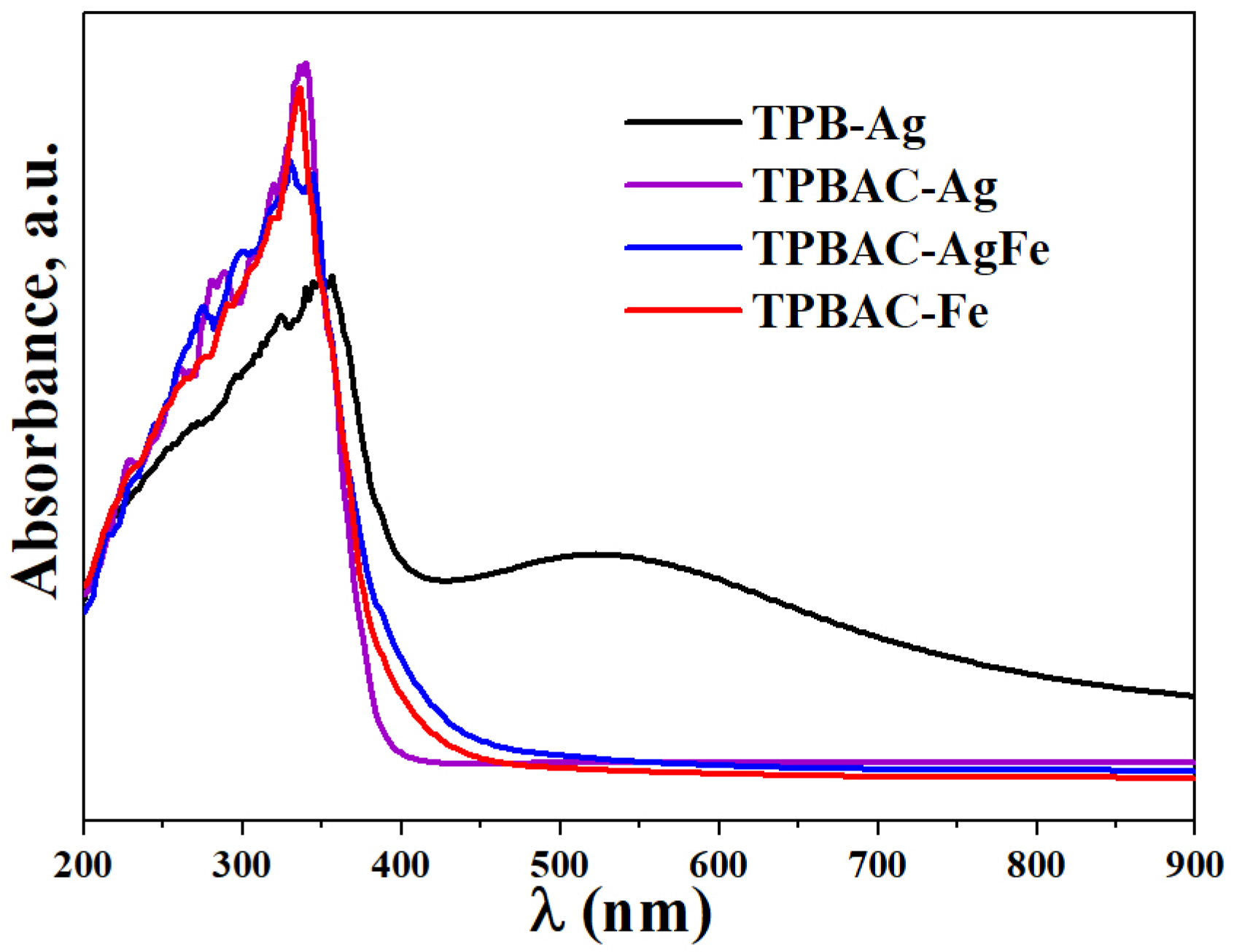 Catalysts 15 00479 g010 Catalysts 15 00479 g010
