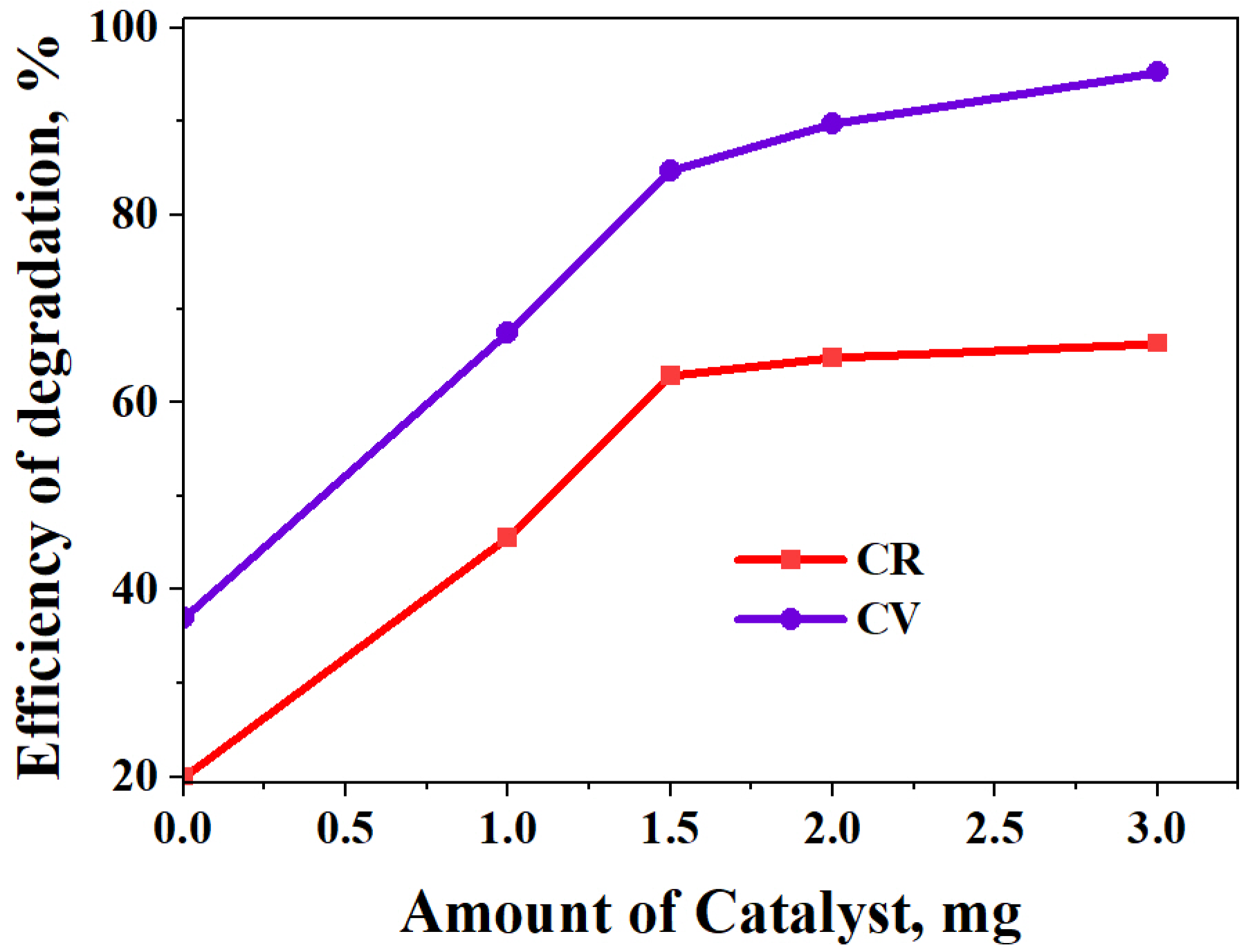 Catalysts 15 00479 g012 Catalysts 15 00479 g012