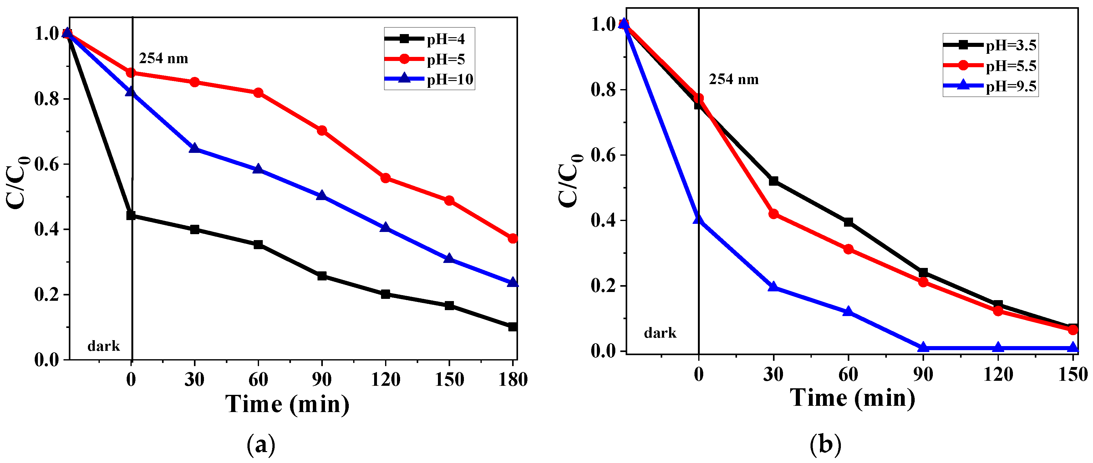 Catalysts 15 00479 g013 Catalysts 15 00479 g013