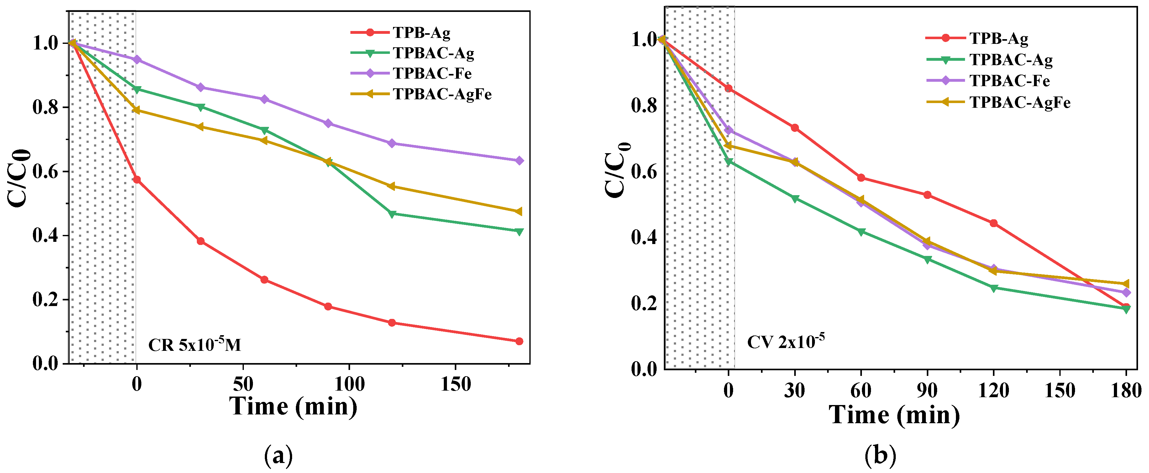 Catalysts 15 00479 g015 Catalysts 15 00479 g015