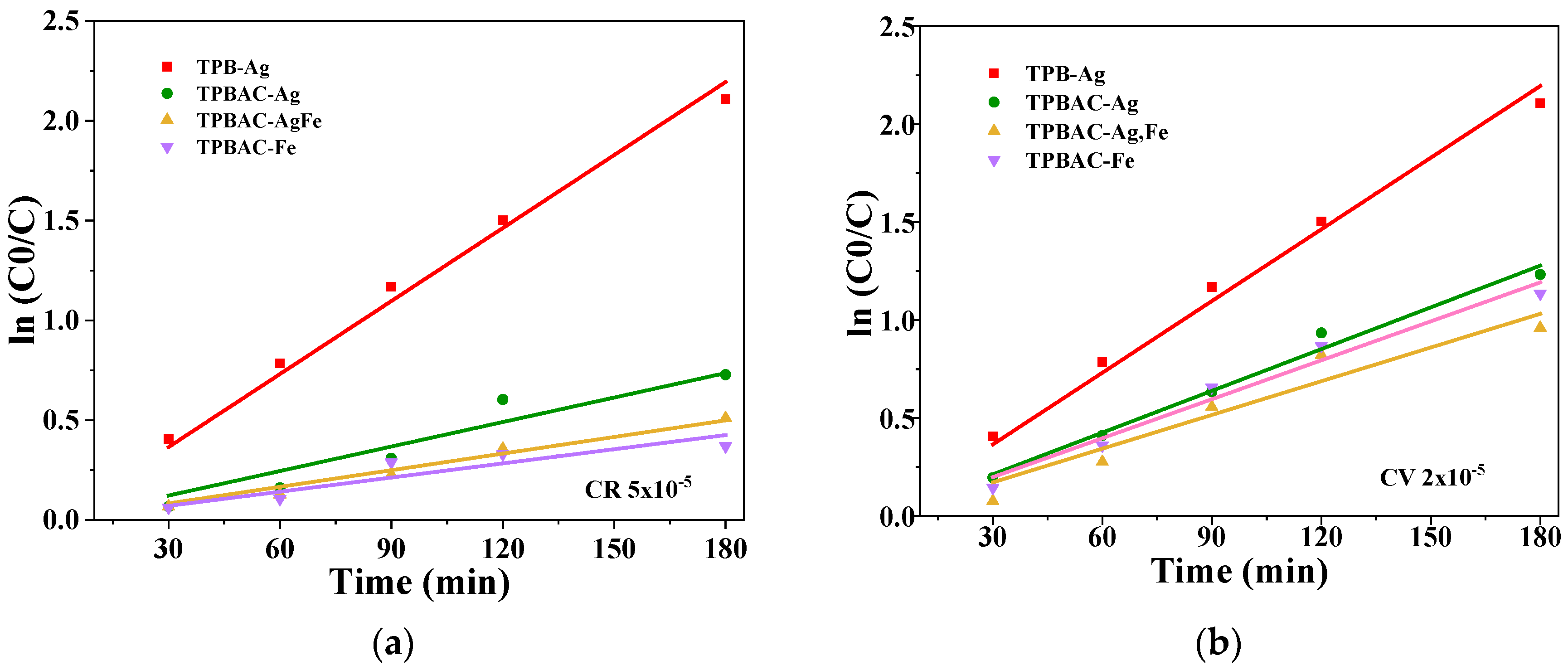 Catalysts 15 00479 g016 Catalysts 15 00479 g016