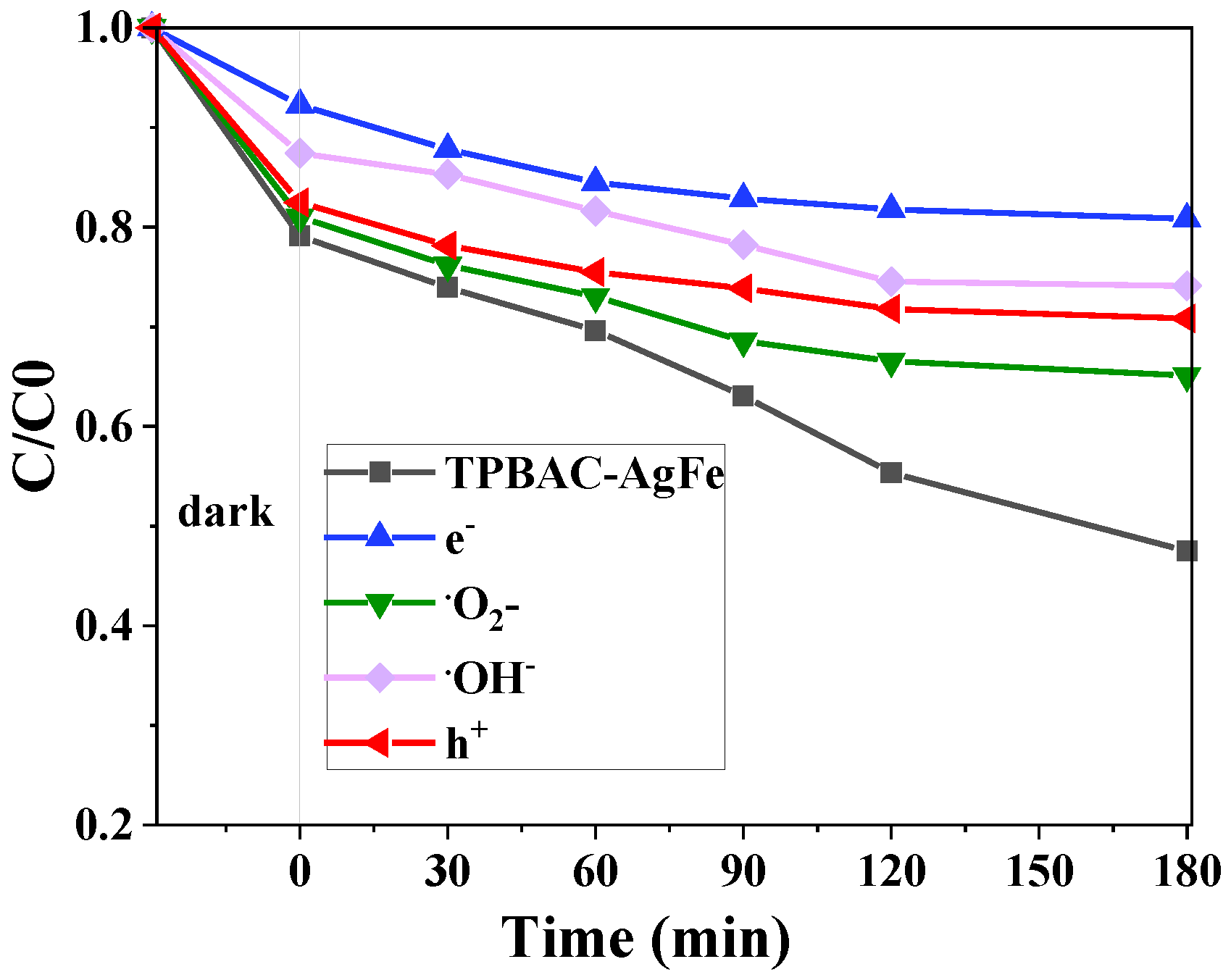 Catalysts 15 00479 g019b Catalysts 15 00479 g019b