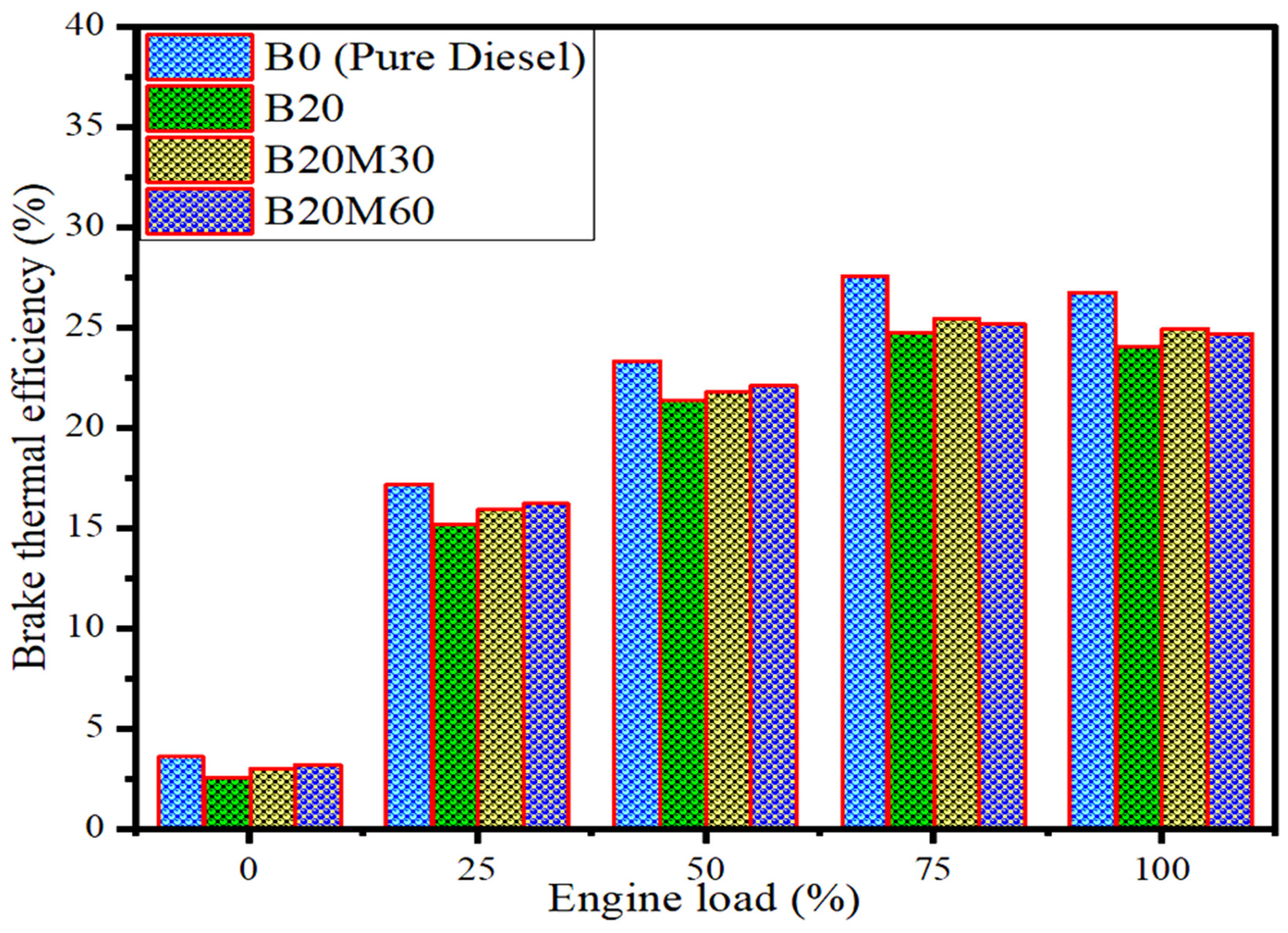 Catalysts 15 00489 g002 Catalysts 15 00489 g002