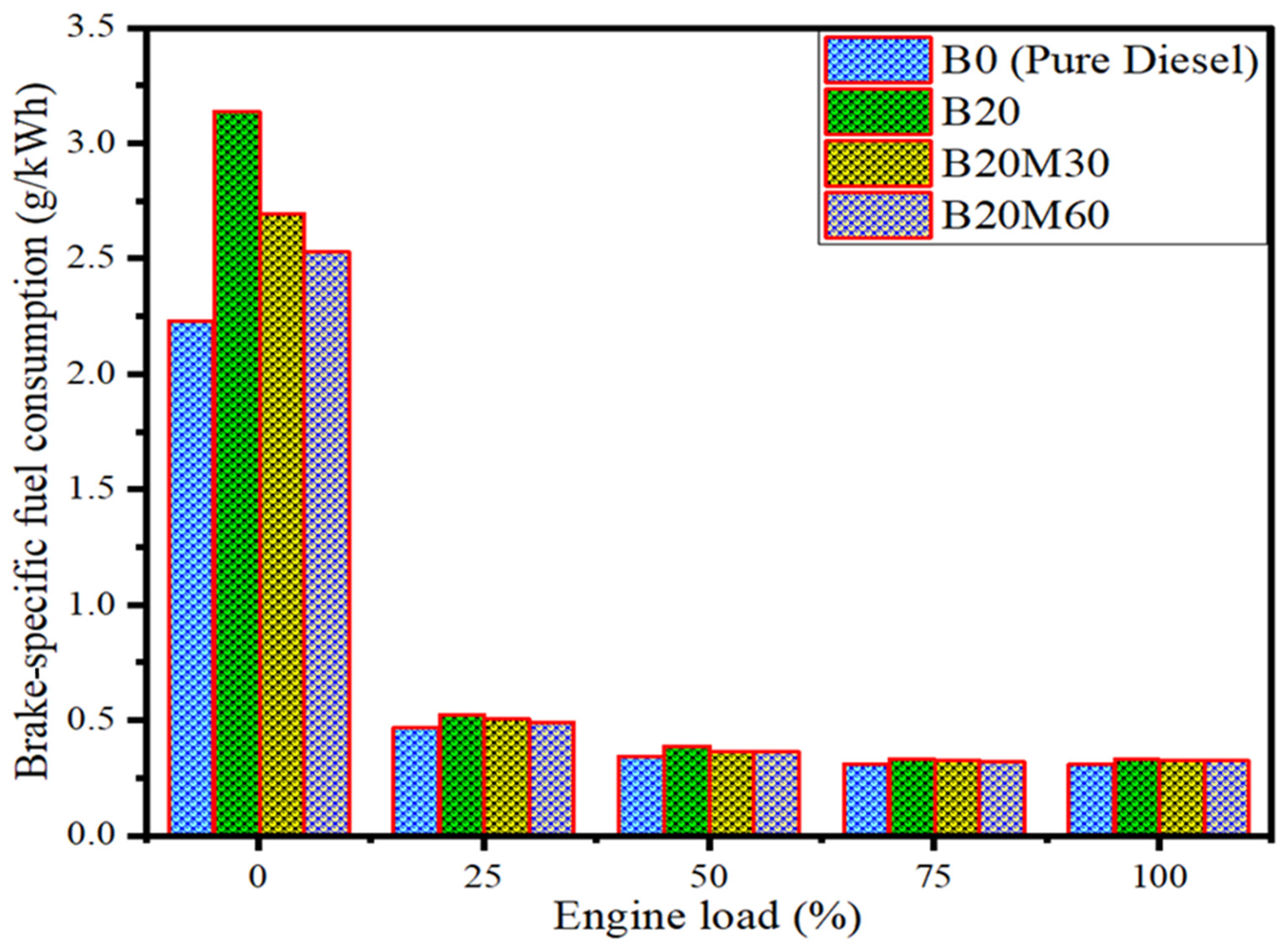 Catalysts 15 00489 g003 Catalysts 15 00489 g003