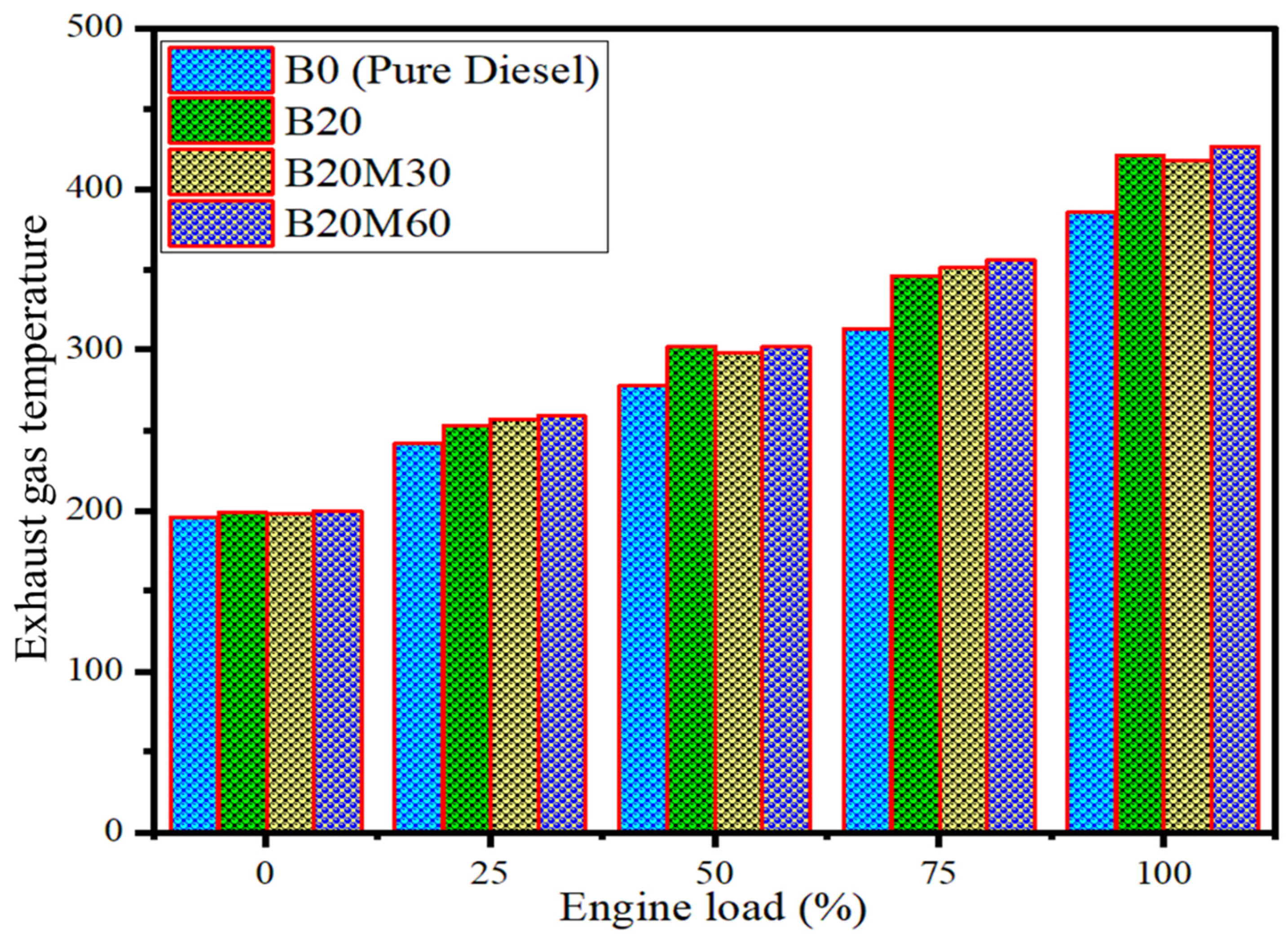 Catalysts 15 00489 g004 Catalysts 15 00489 g004
