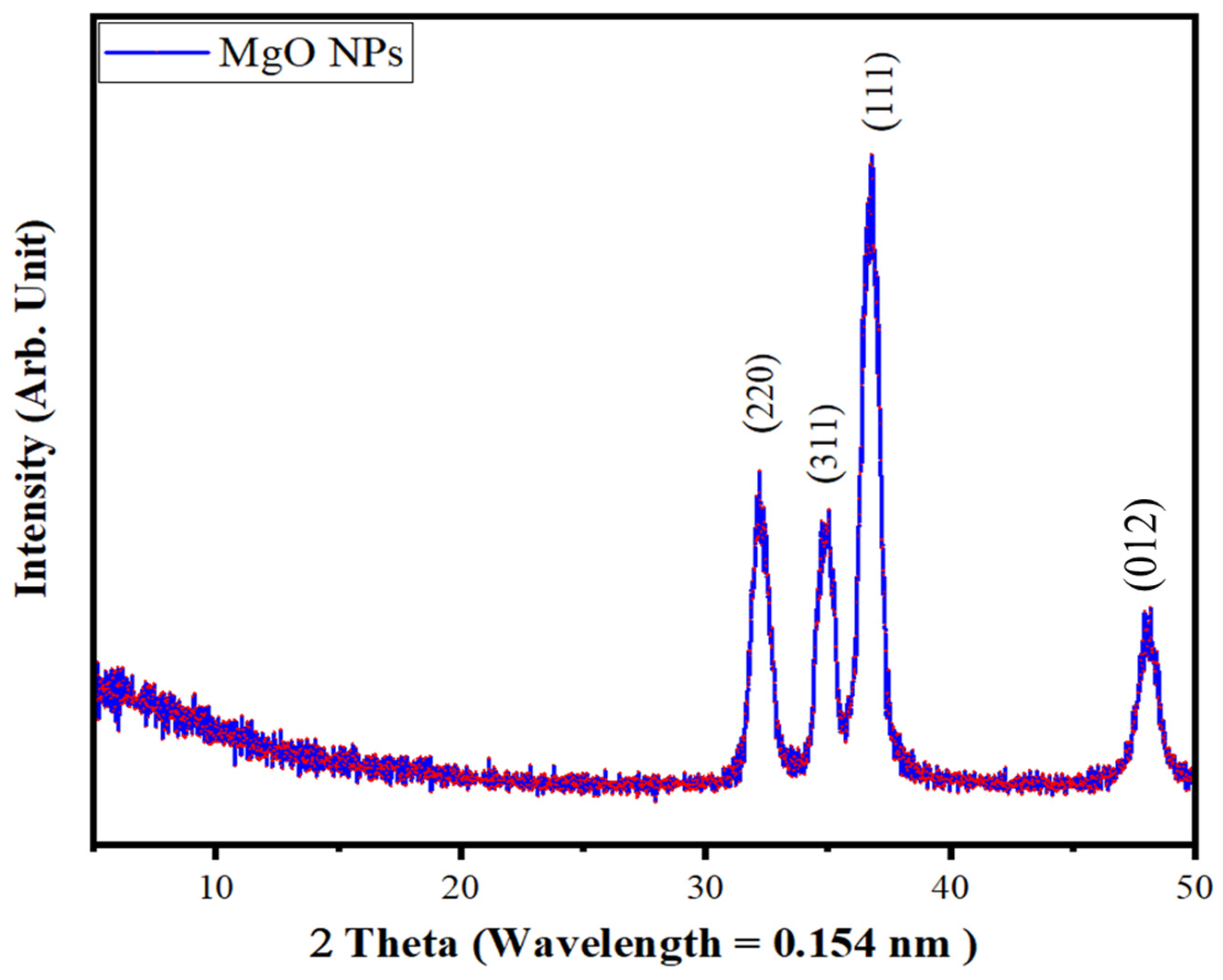 Catalysts 15 00489 g009 Catalysts 15 00489 g009