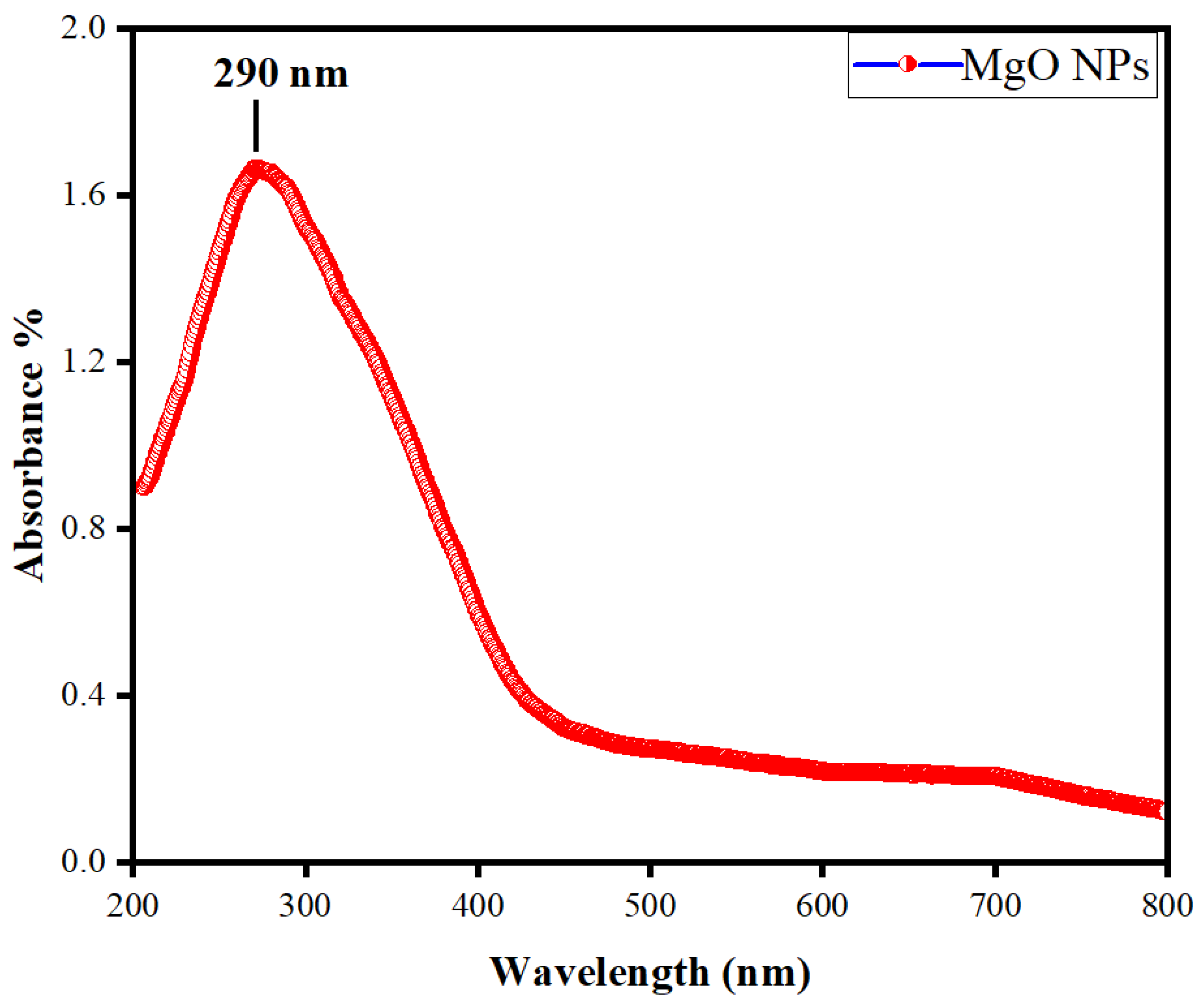 Catalysts 15 00489 g010 Catalysts 15 00489 g010