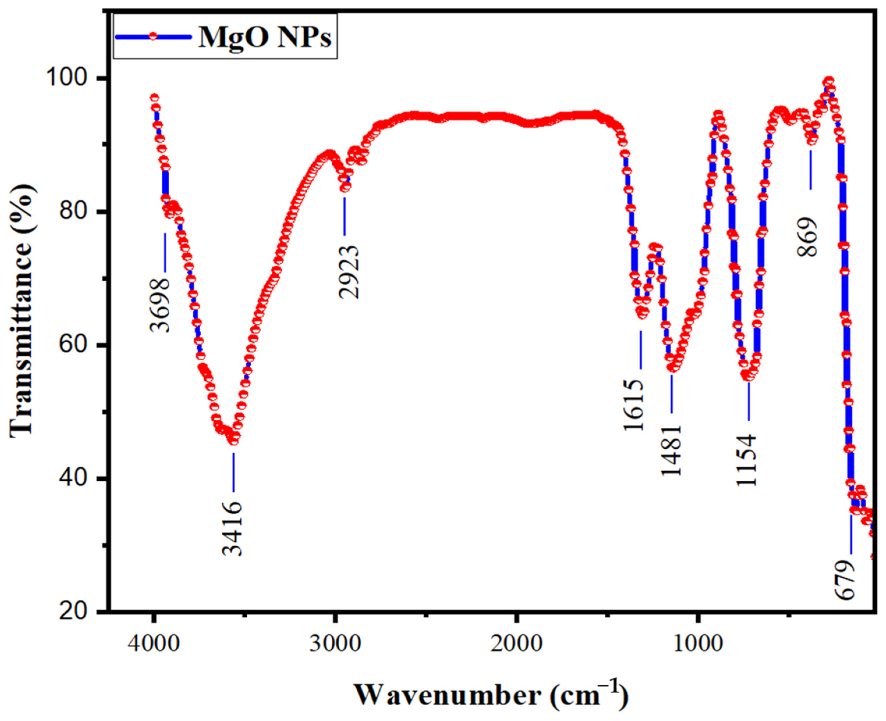 Catalysts 15 00489 g011 Catalysts 15 00489 g011
