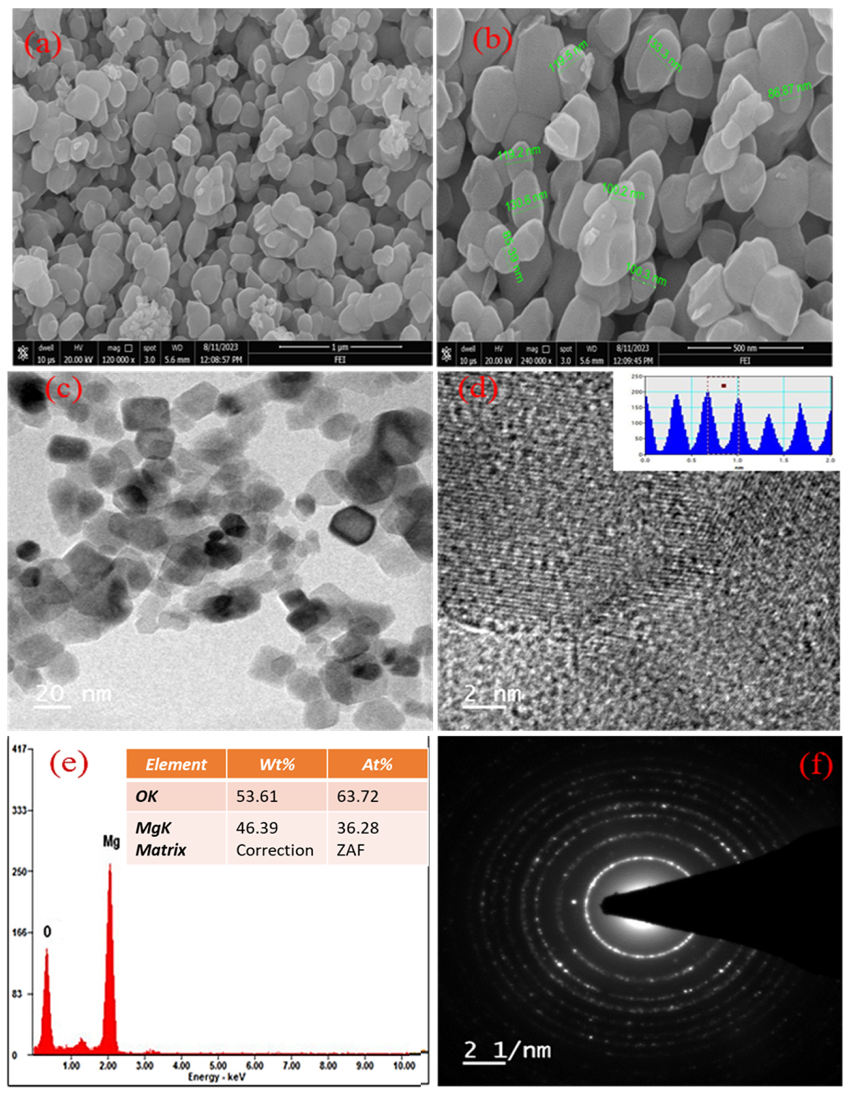 Catalysts 15 00489 g012 Catalysts 15 00489 g012
