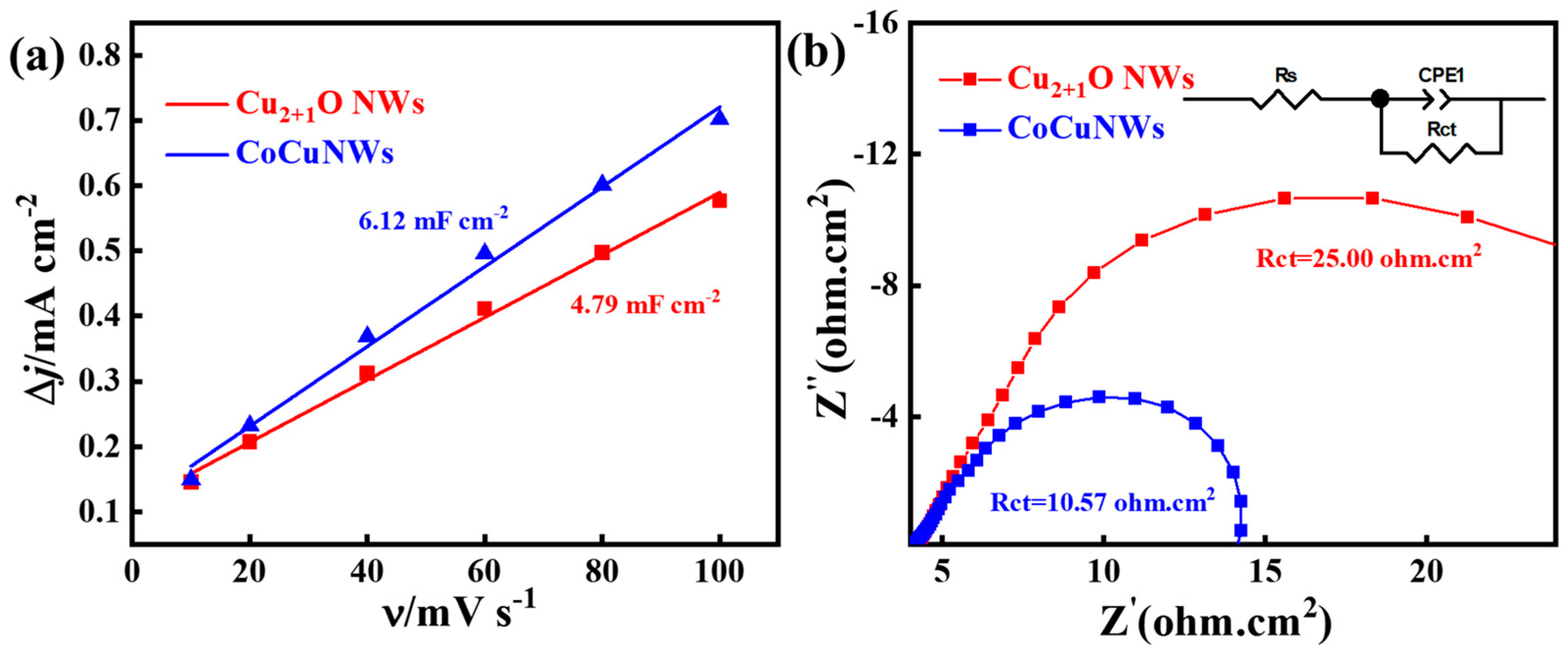 Catalysts 15 00491 g003 Catalysts 15 00491 g003