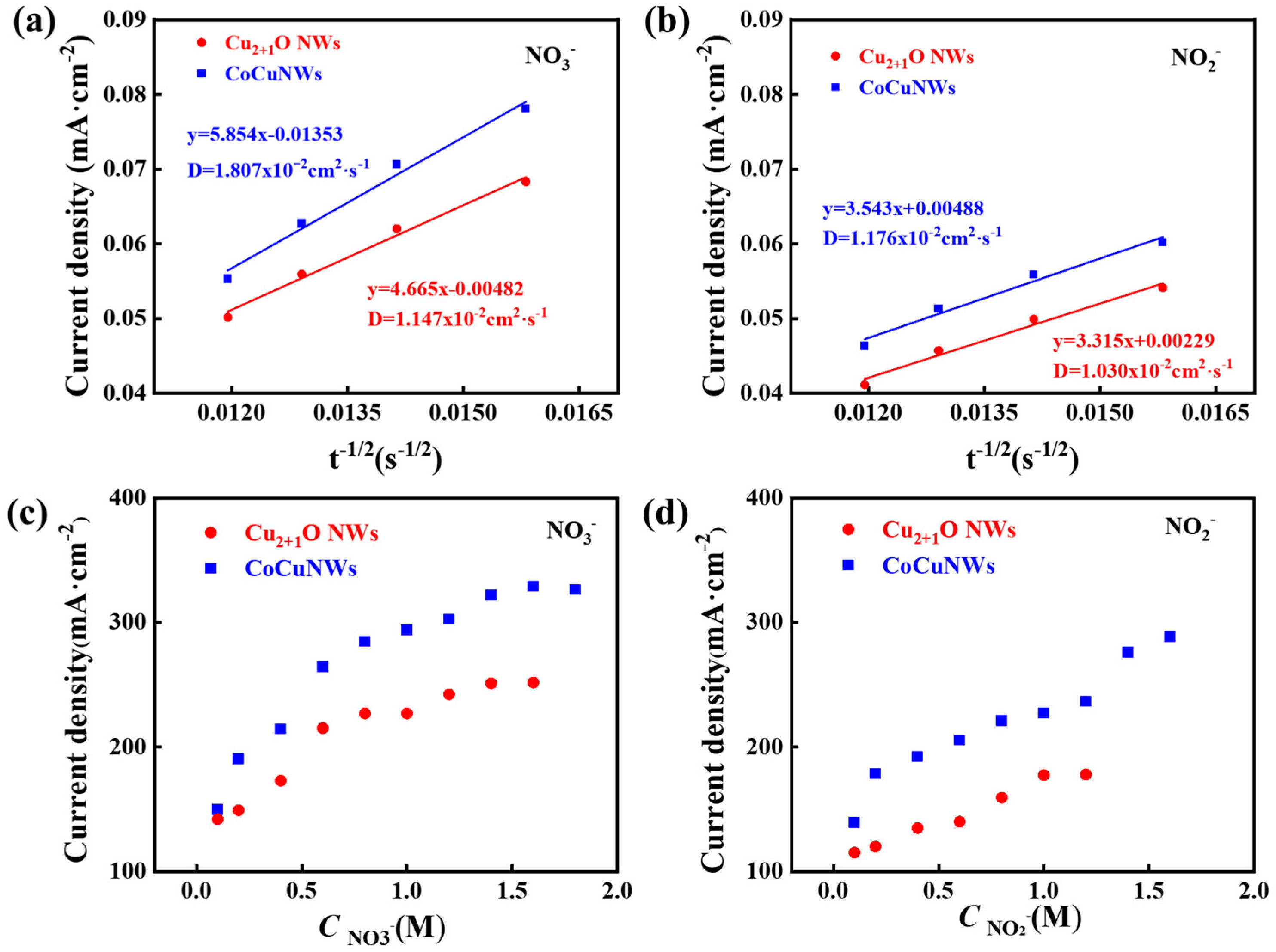 Catalysts 15 00491 g005 Catalysts 15 00491 g005