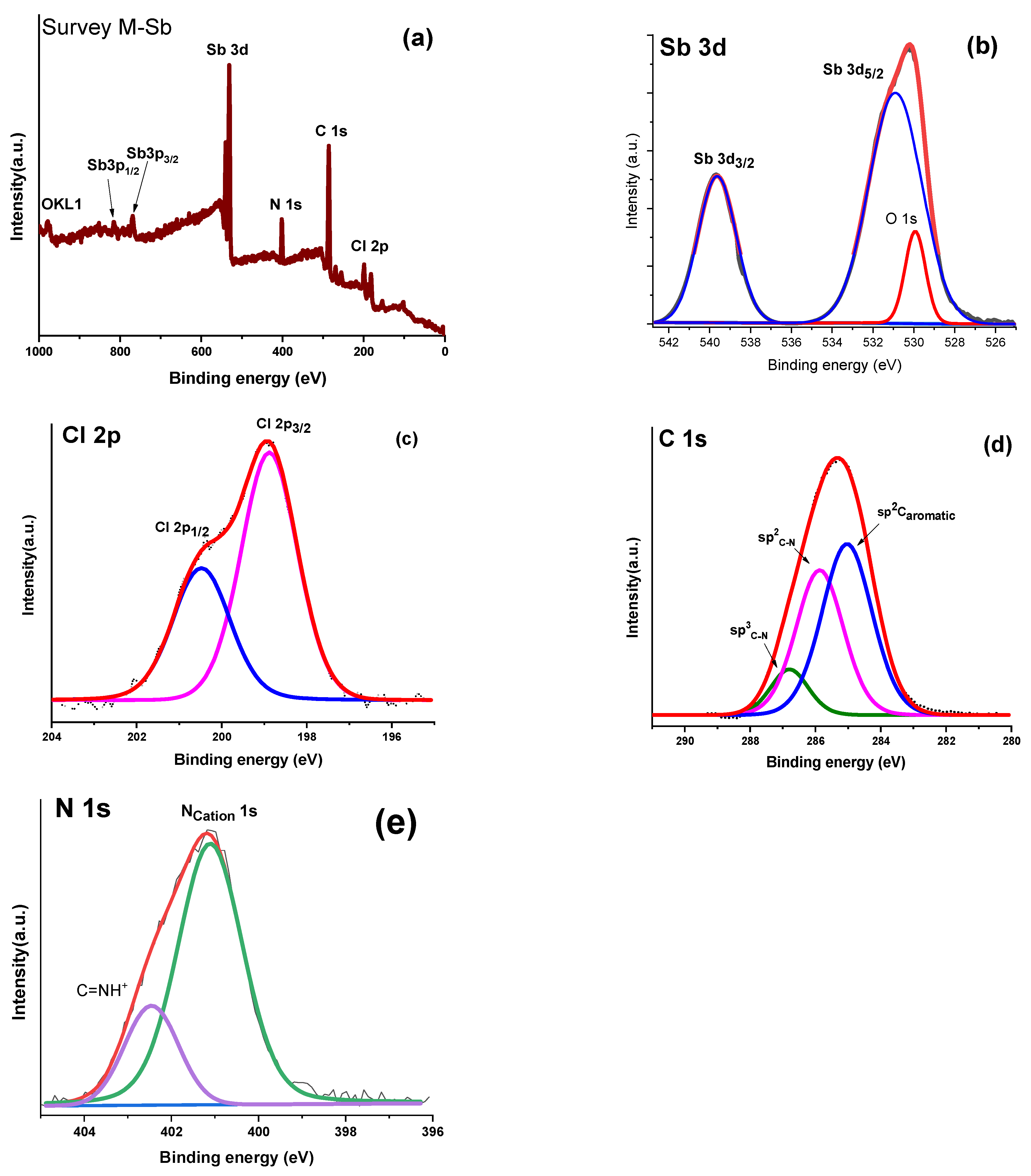 Catalysts 15 00492 g002