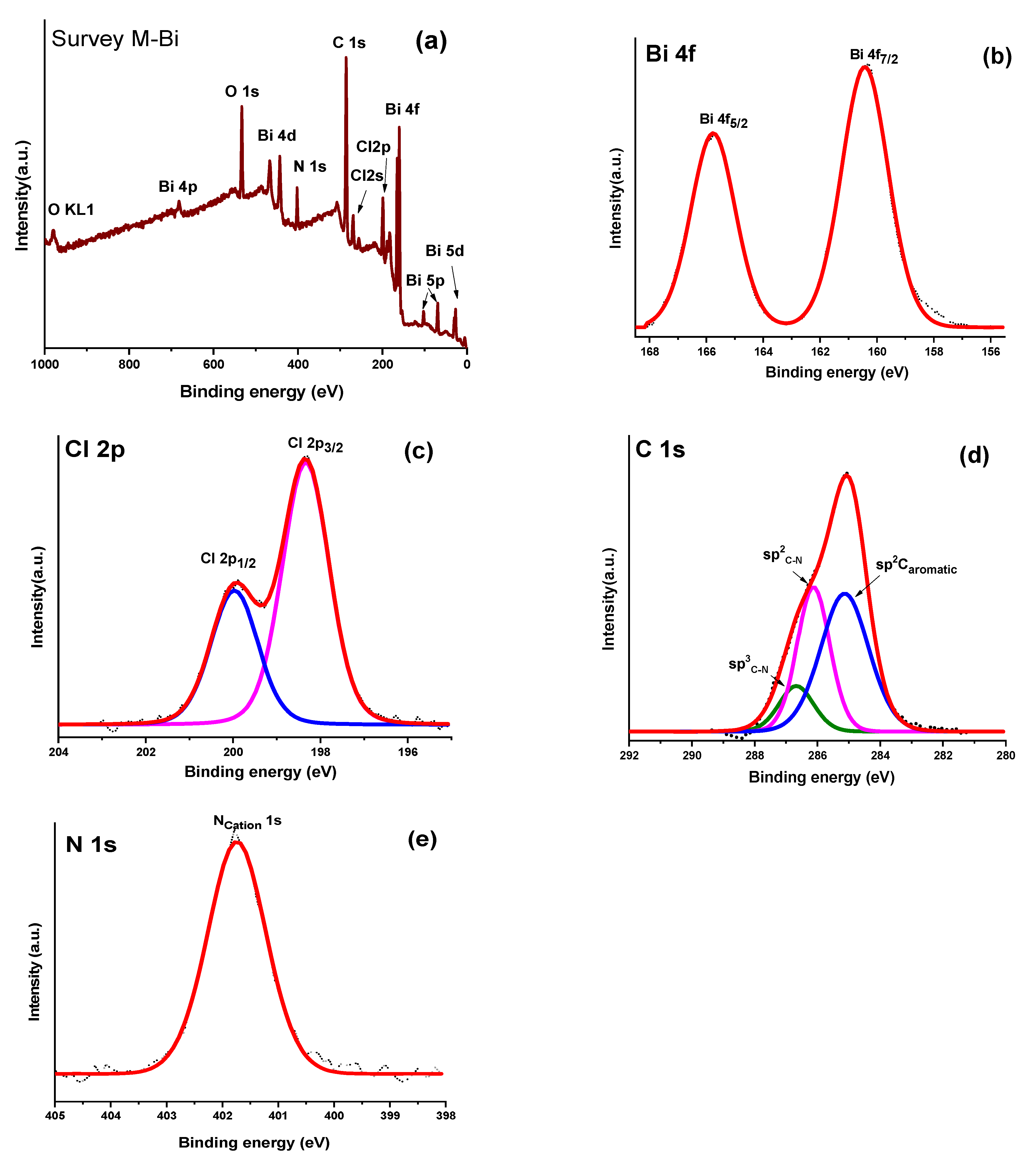Catalysts 15 00492 g003
