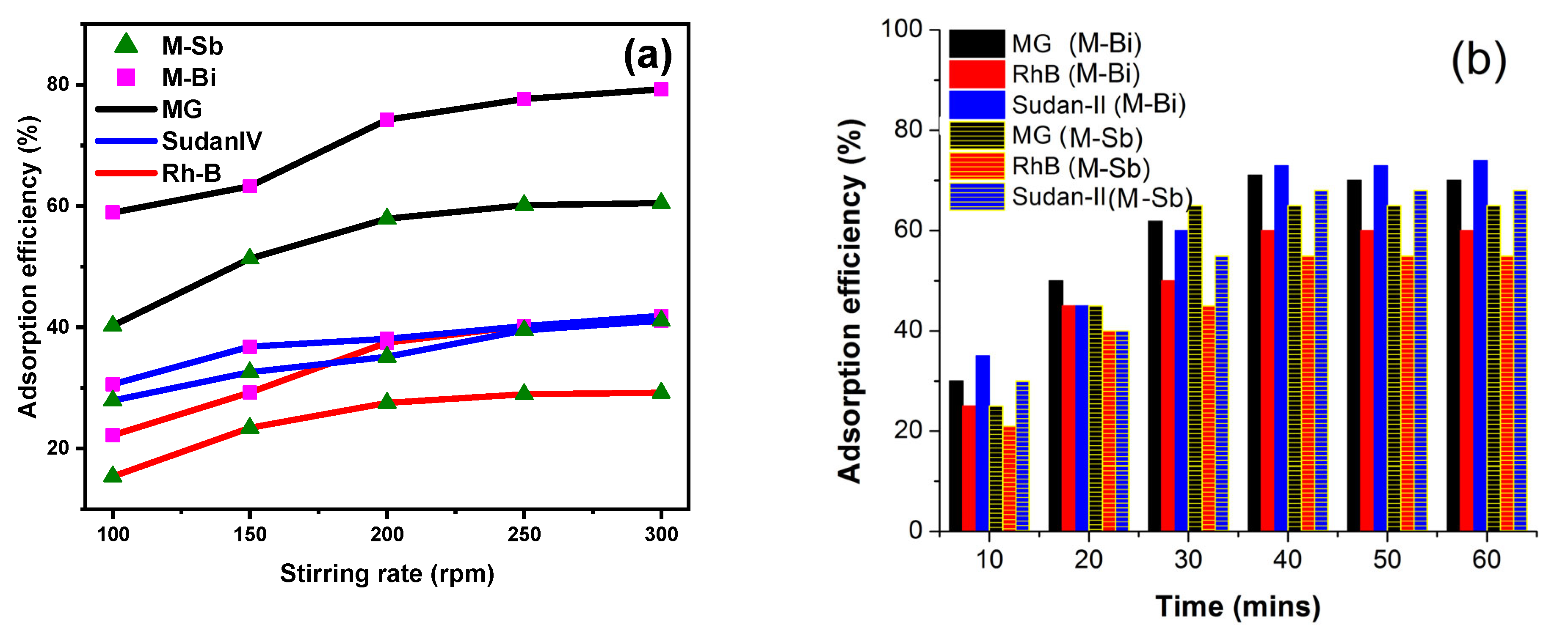 Catalysts 15 00492 g005a