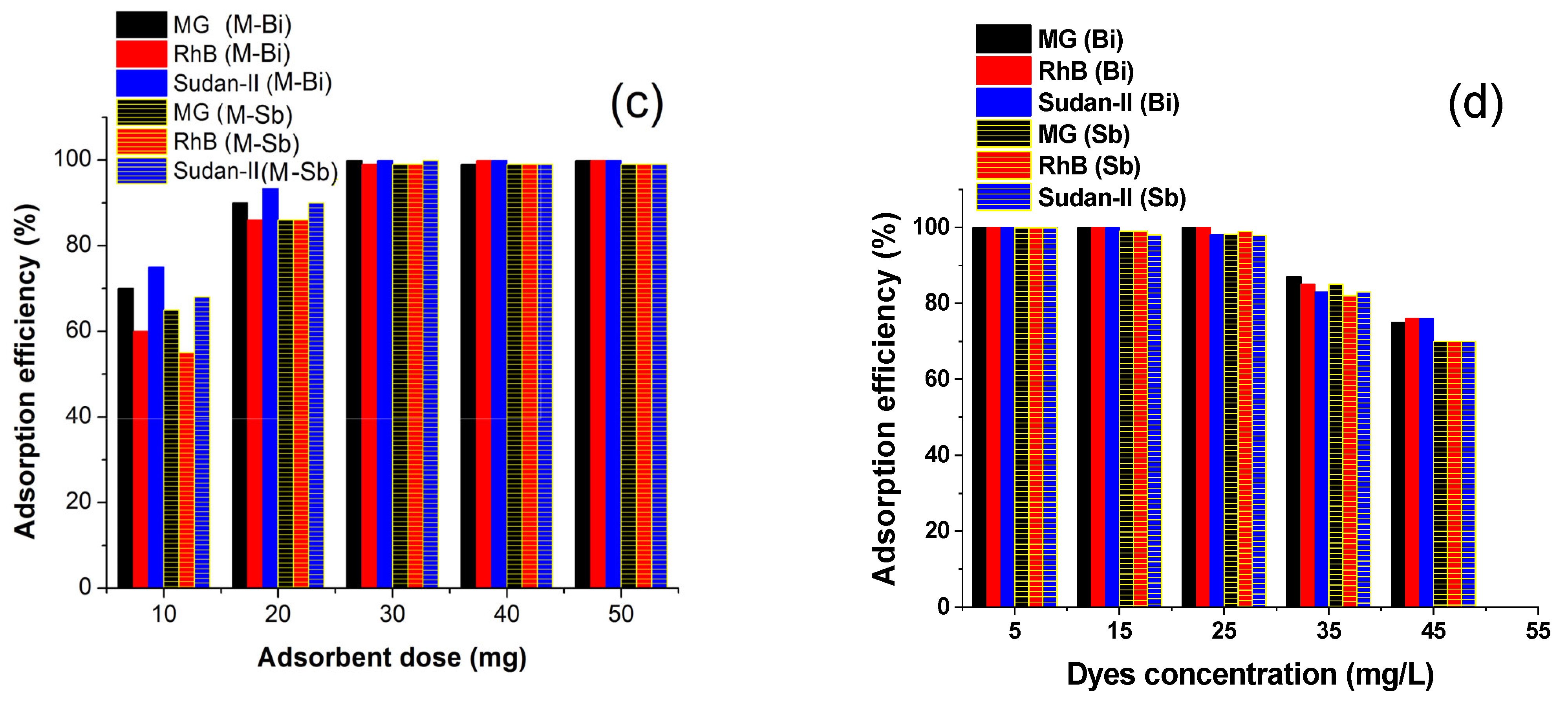 Catalysts 15 00492 g005b