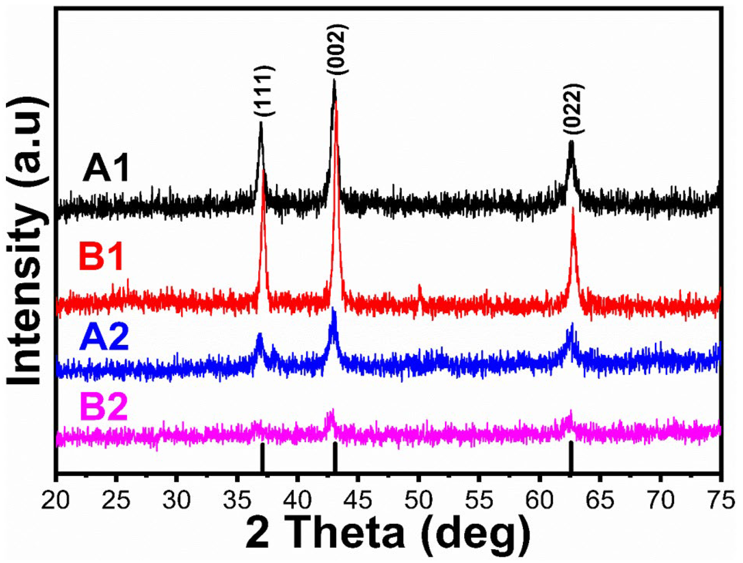 Catalysts 15 00508 g001 Catalysts 15 00508 g001