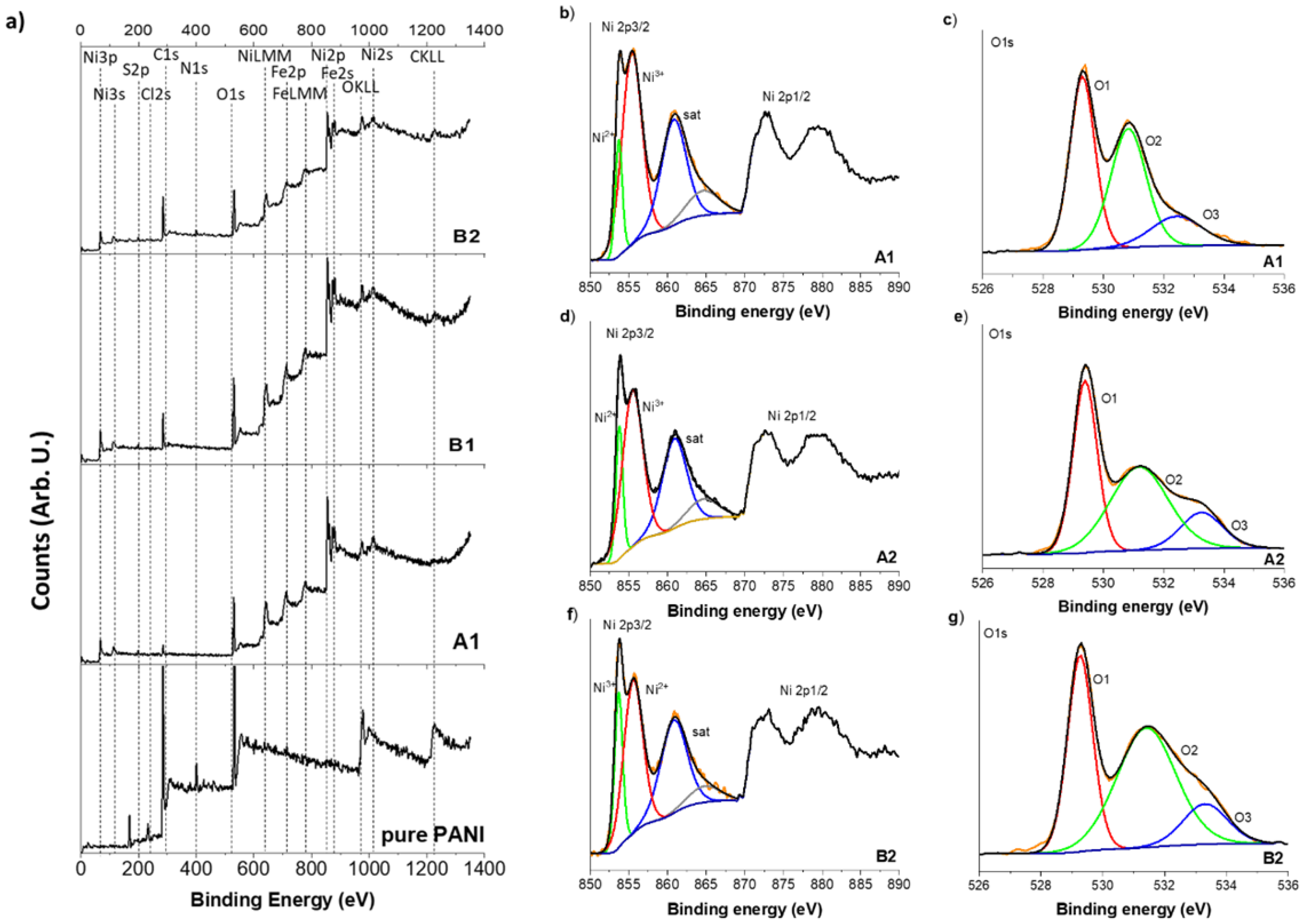 Catalysts 15 00508 g005 Catalysts 15 00508 g005
