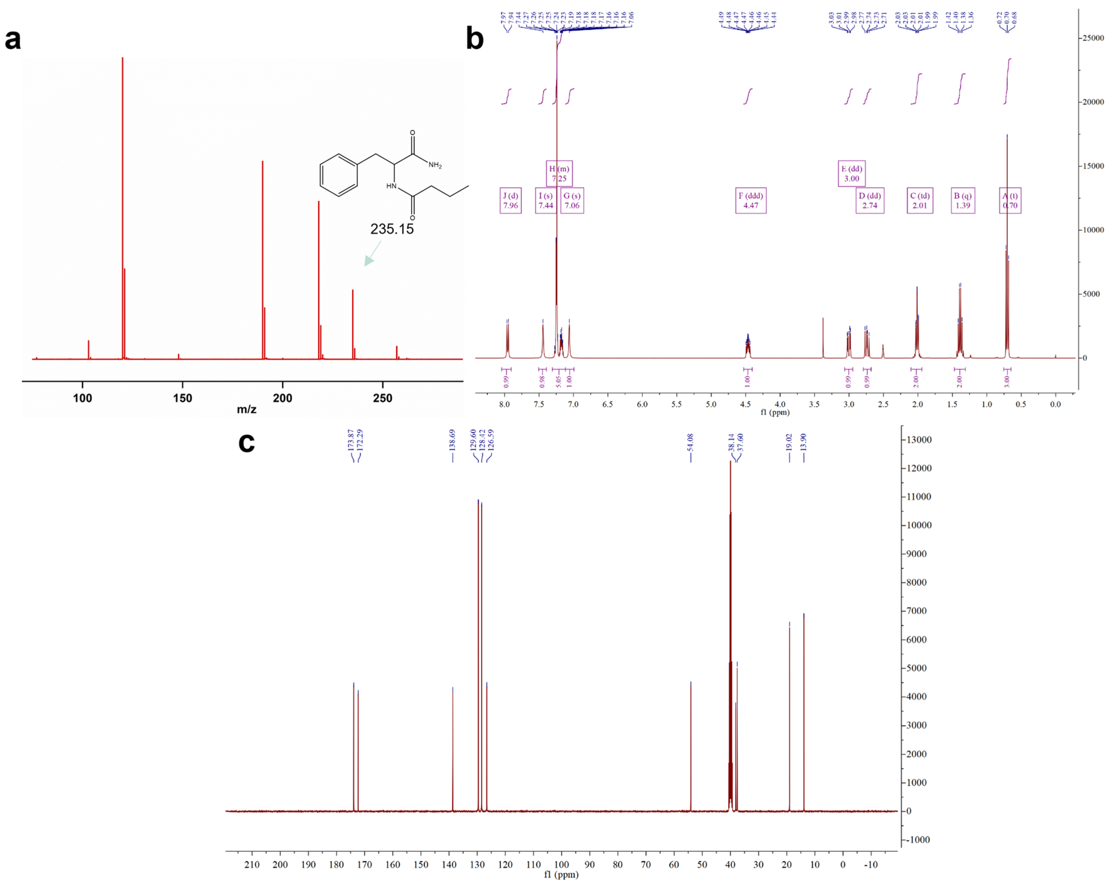 Catalysts 15 00514 g004