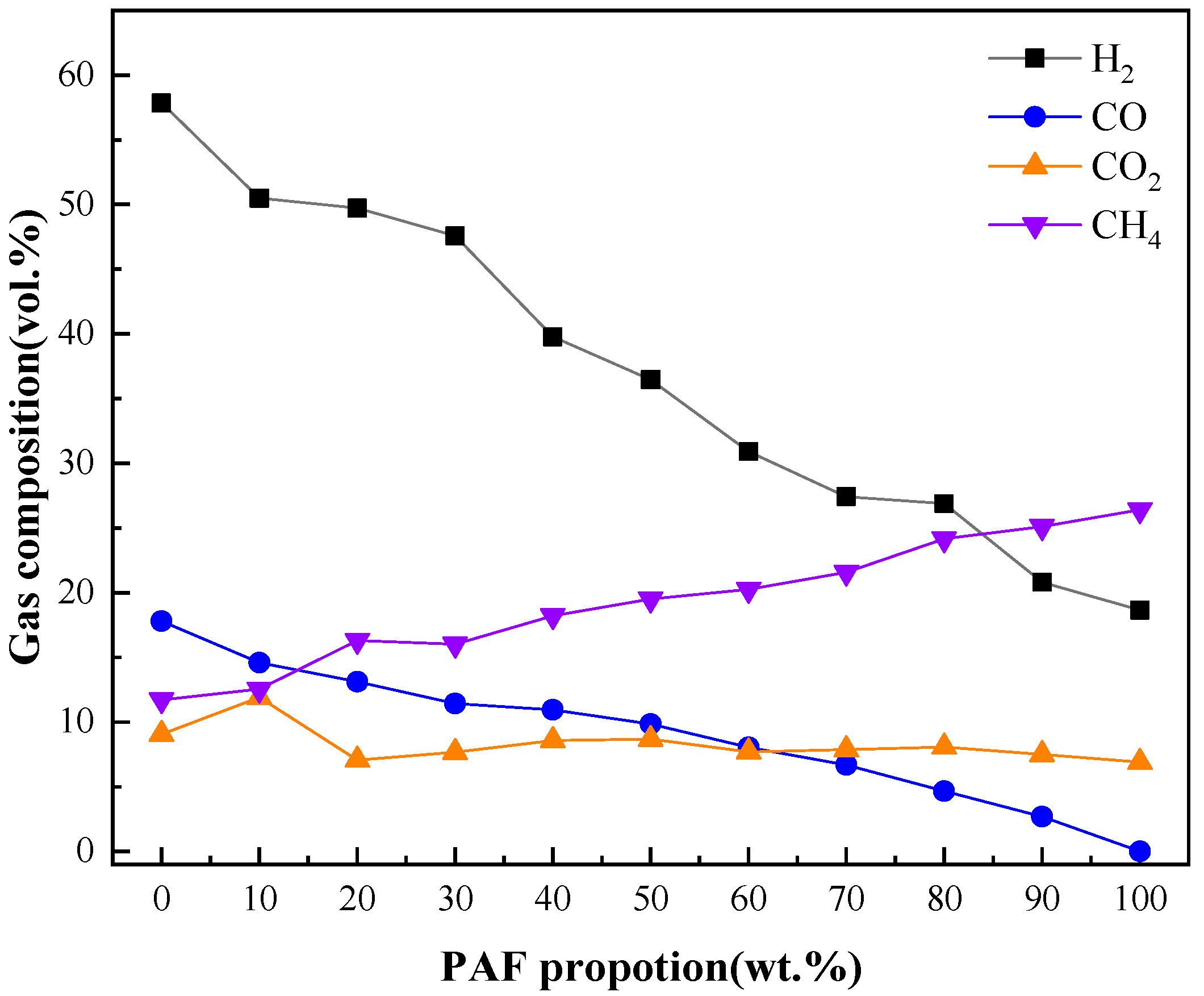 Catalysts 15 00517 g003 Catalysts 15 00517 g003