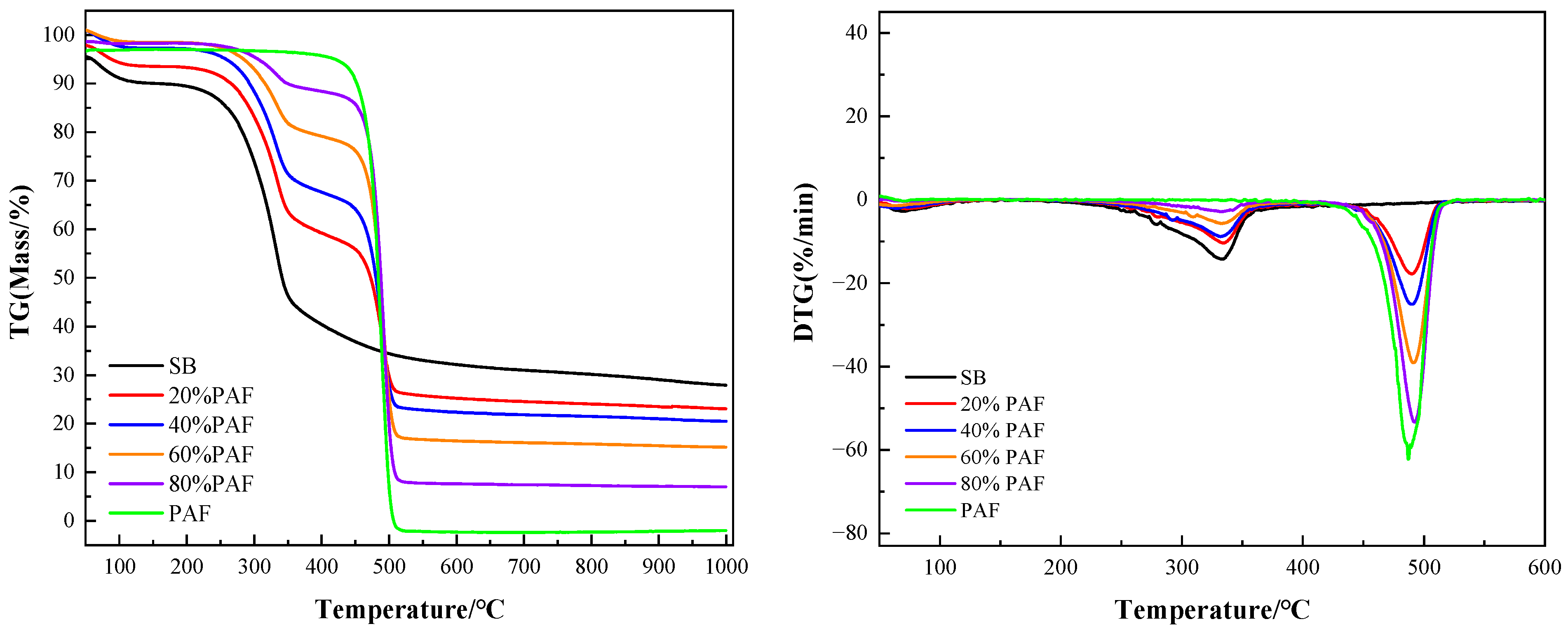 Catalysts 15 00517 g006 Catalysts 15 00517 g006