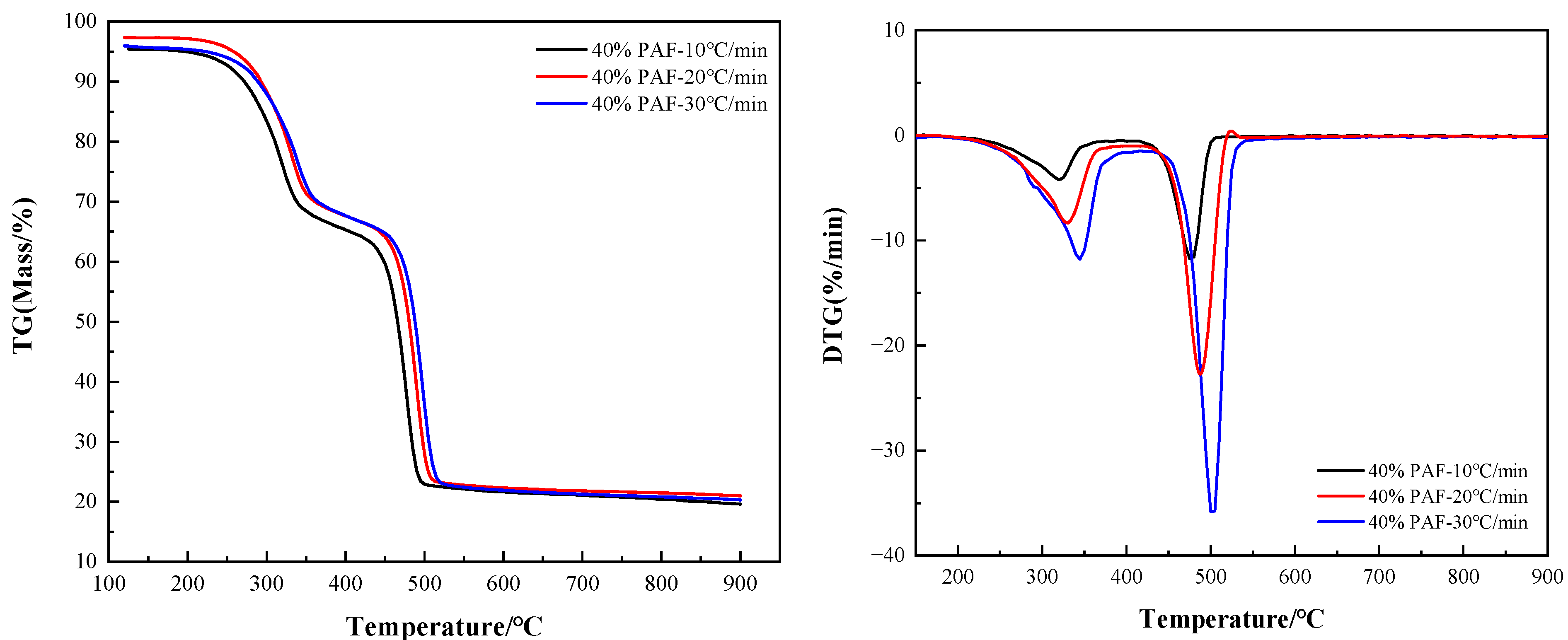 Catalysts 15 00517 g007 Catalysts 15 00517 g007