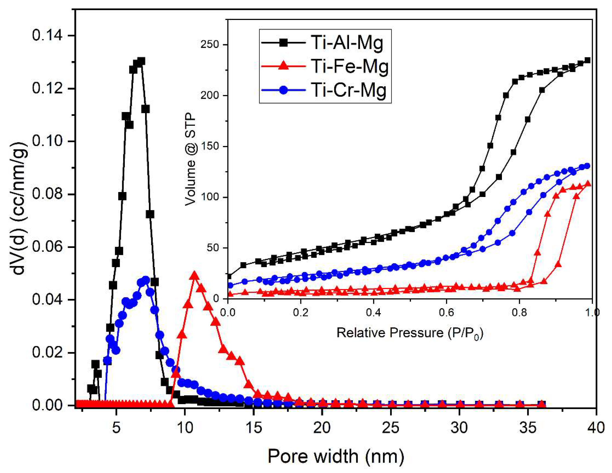 Catalysts 15 00534 g005