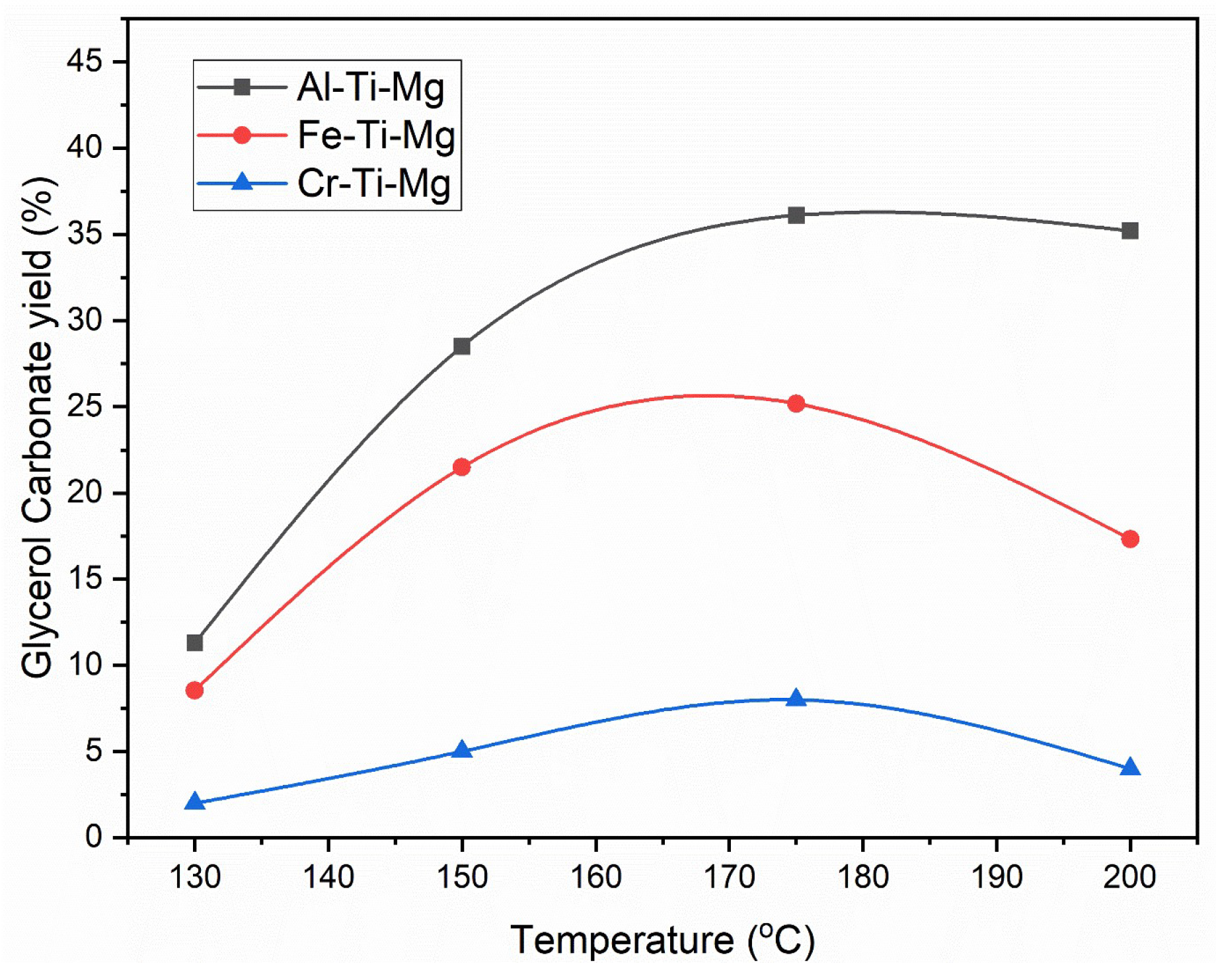Catalysts 15 00534 g008