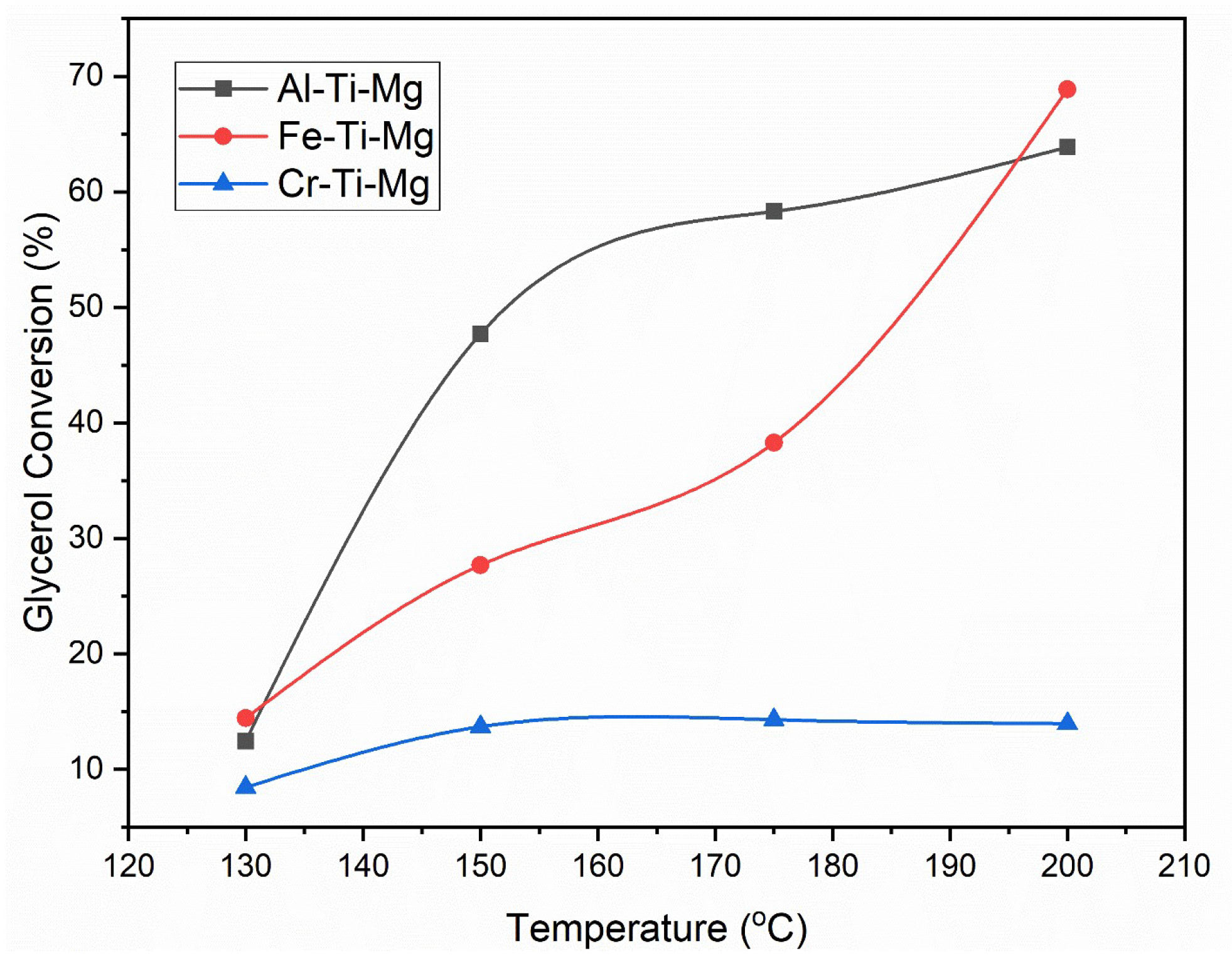 Catalysts 15 00534 g009