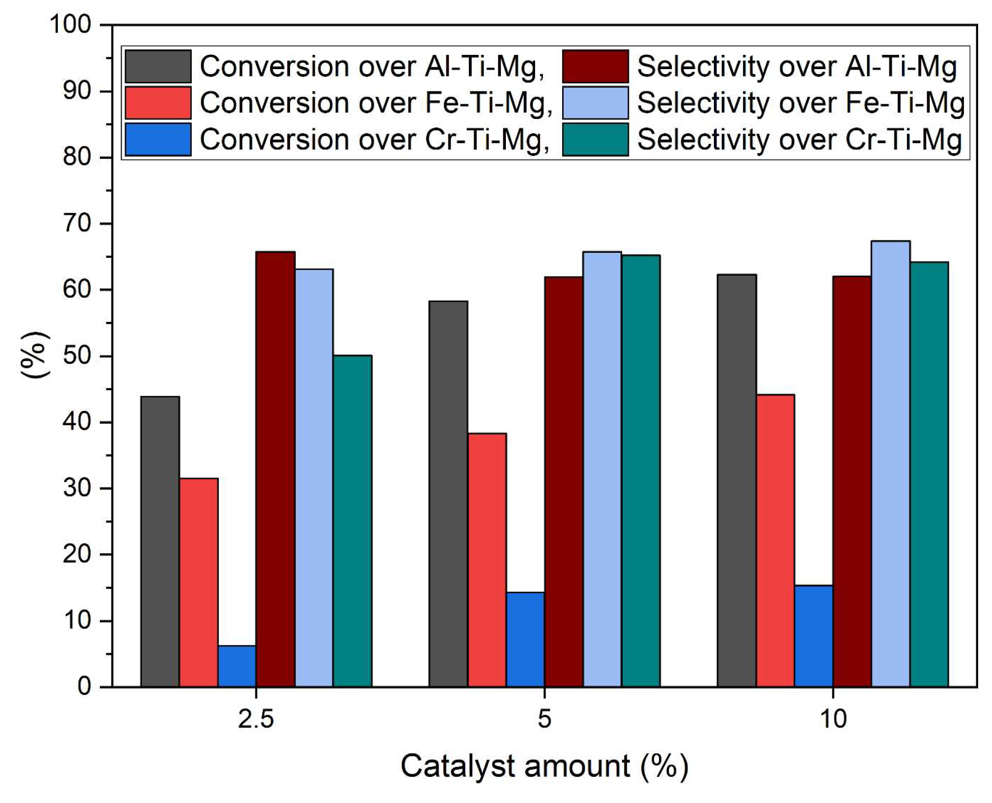 Catalysts 15 00534 g011