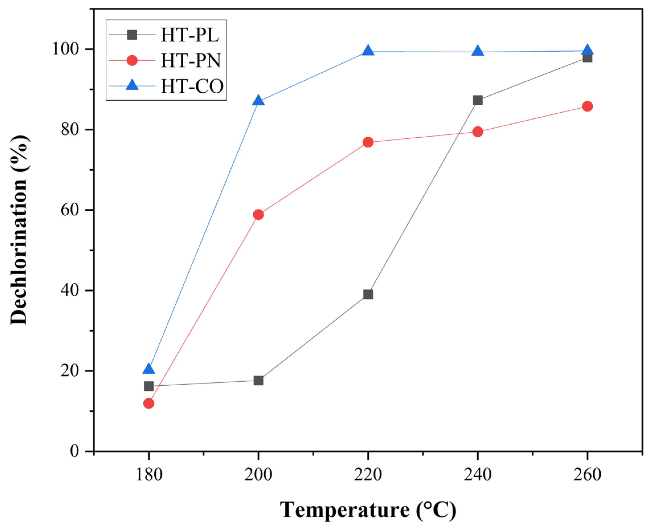 Catalysts 15 00536 g001