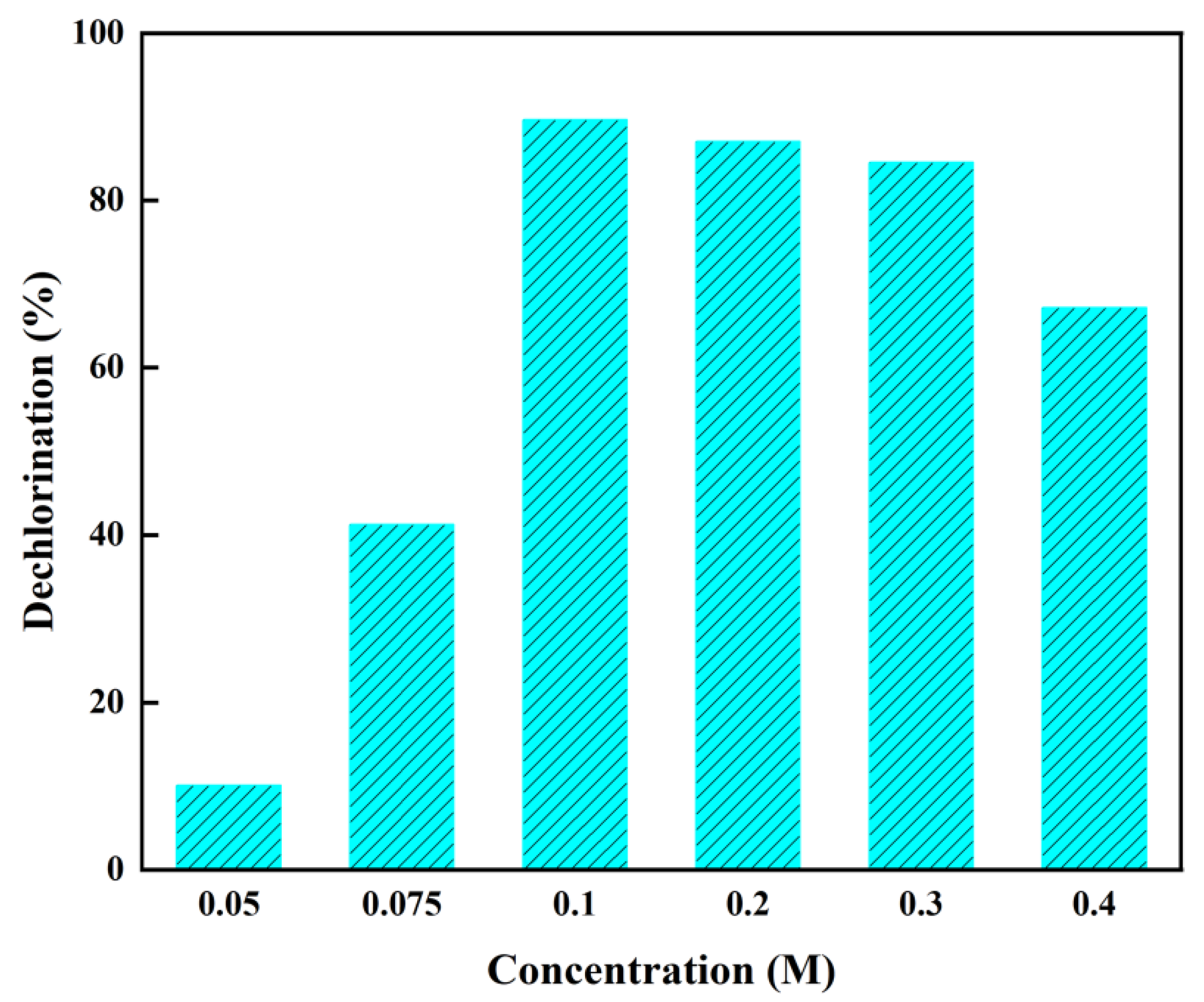 Catalysts 15 00536 g003
