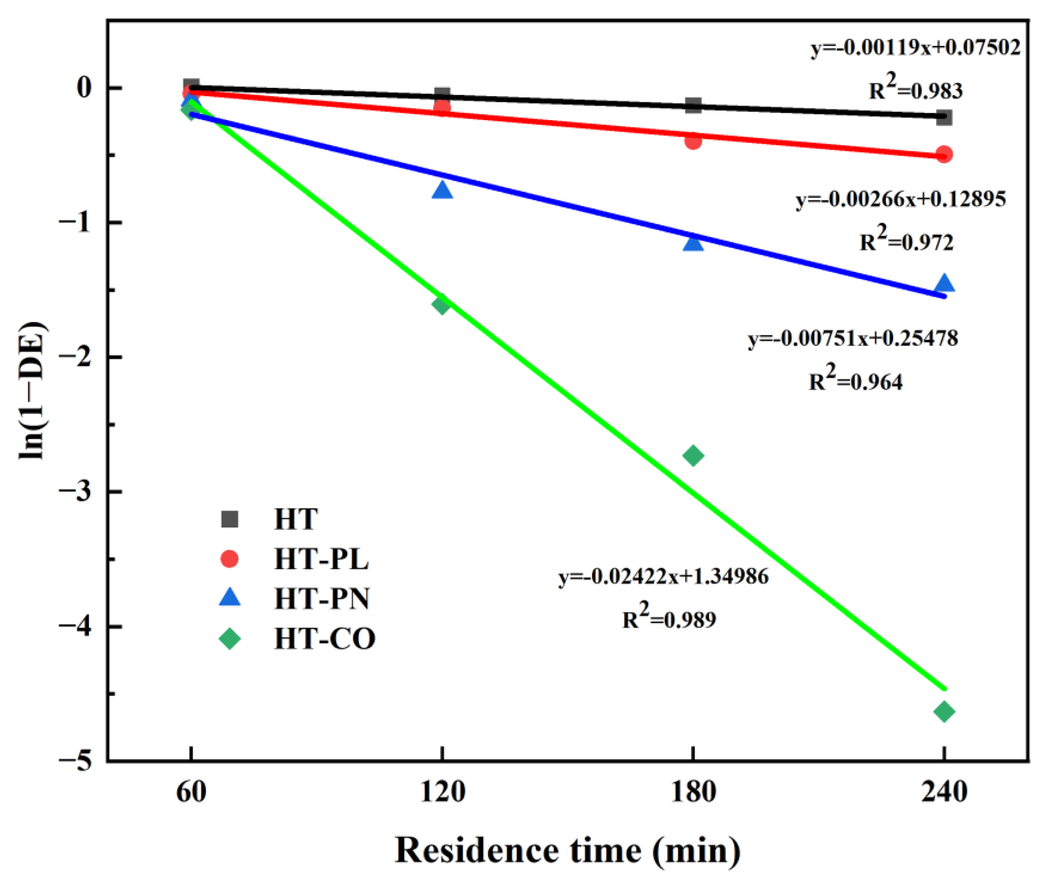Catalysts 15 00536 g005
