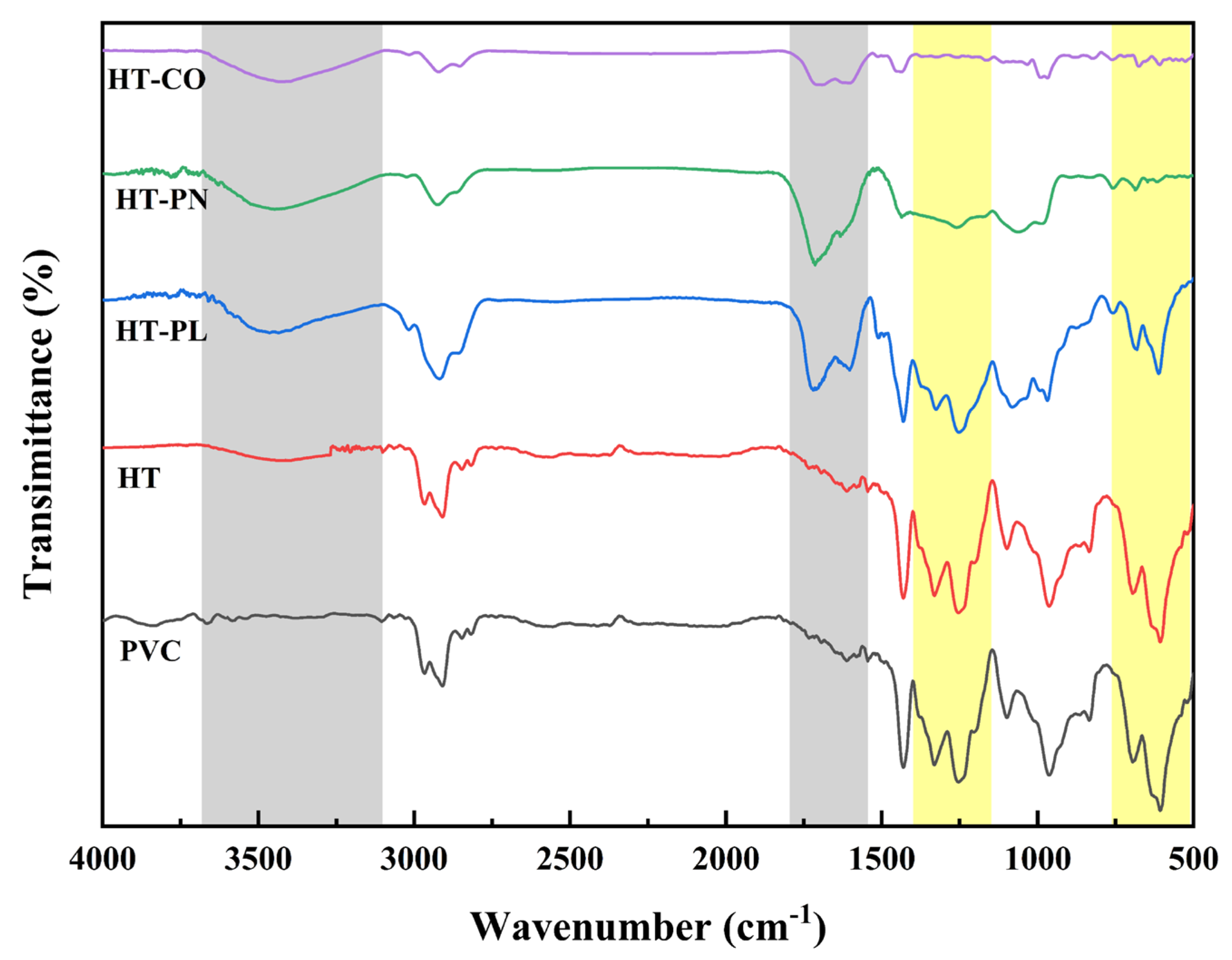 Catalysts 15 00536 g007