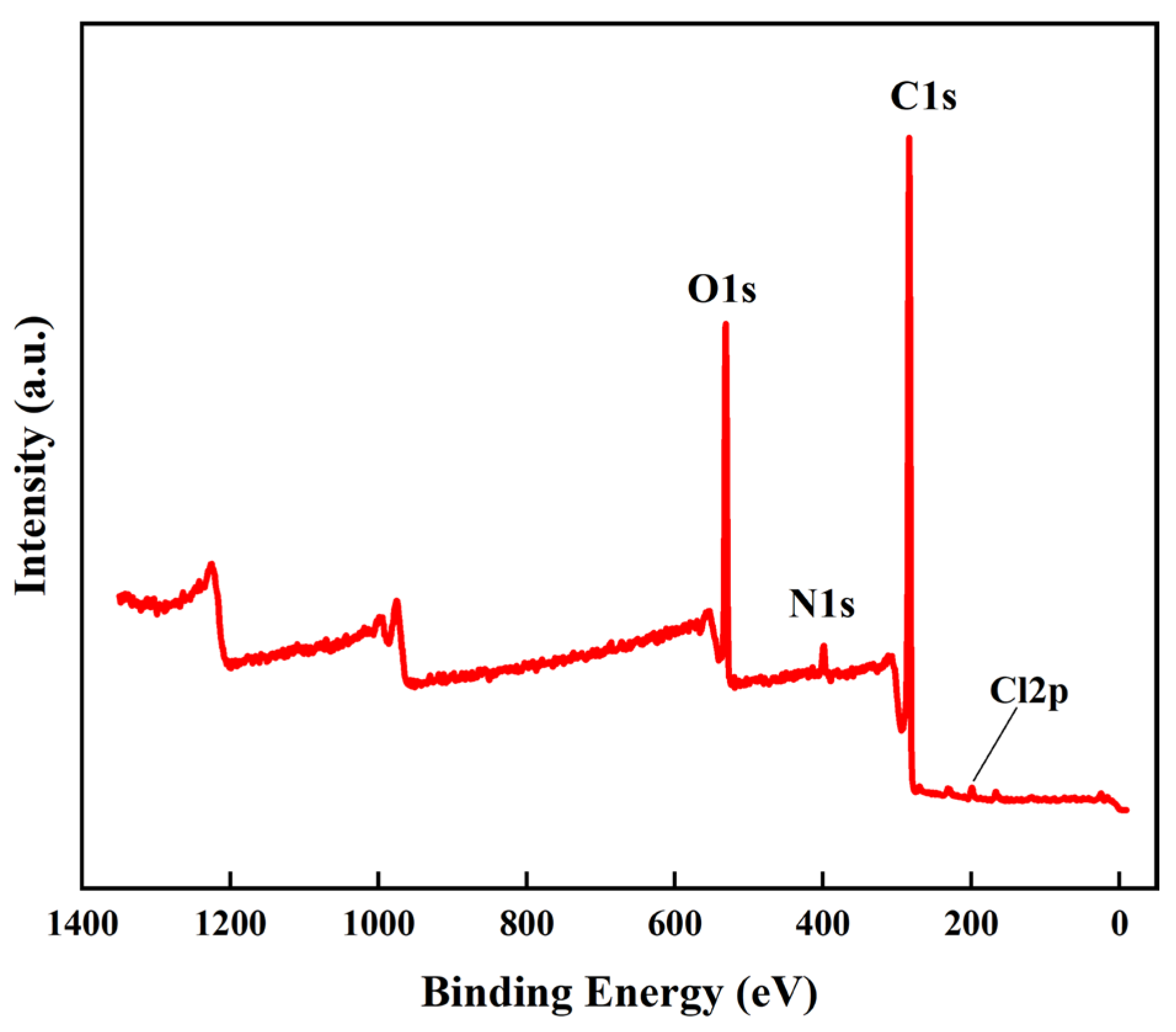 Catalysts 15 00536 g009