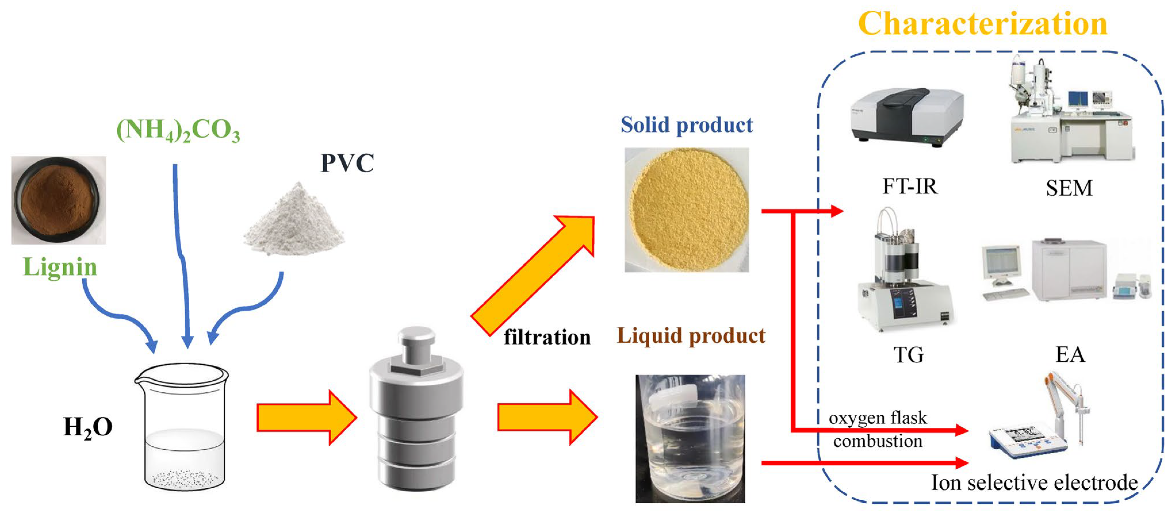 Catalysts 15 00536 g012